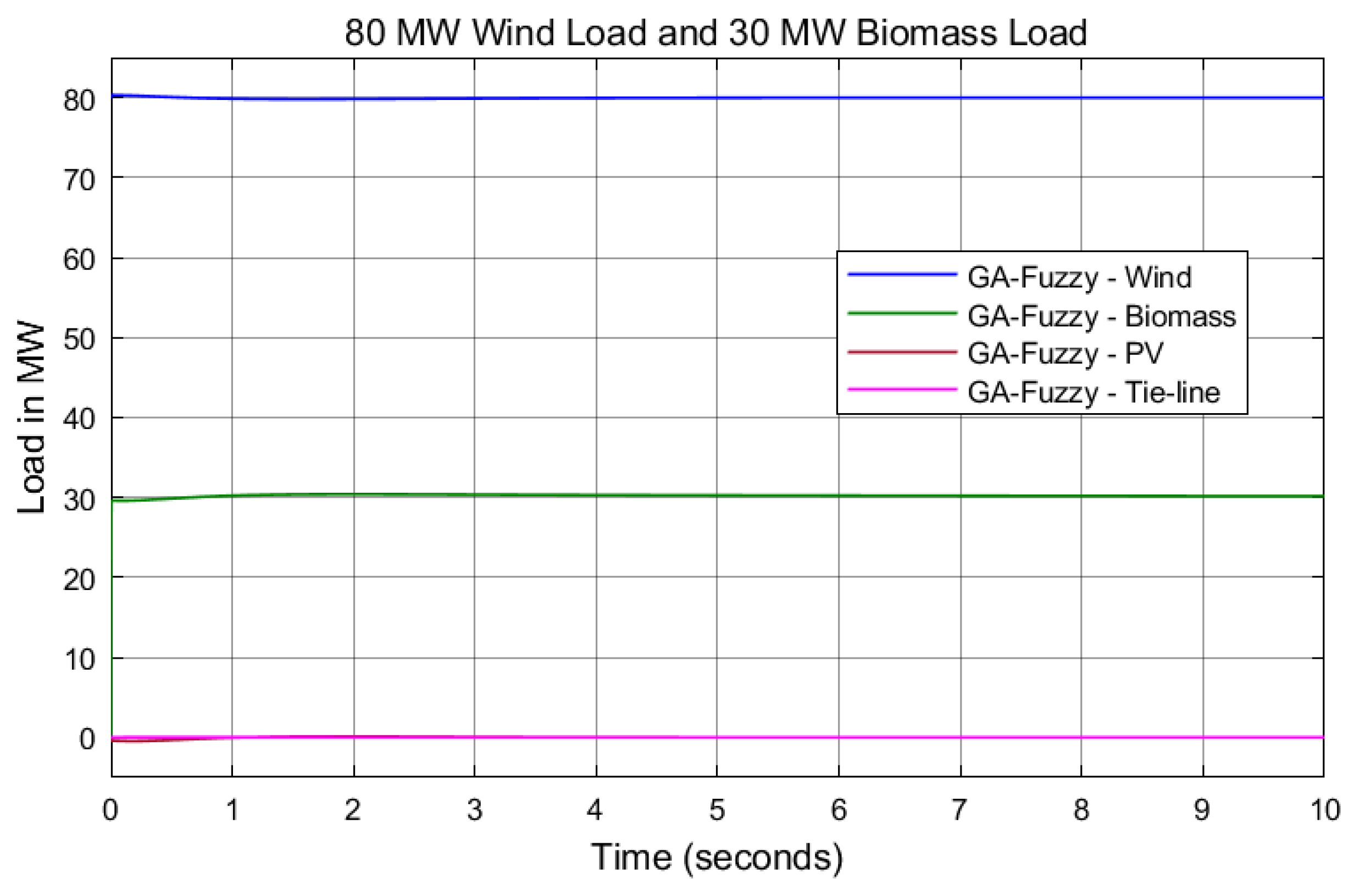 Energies 17 02000 g026