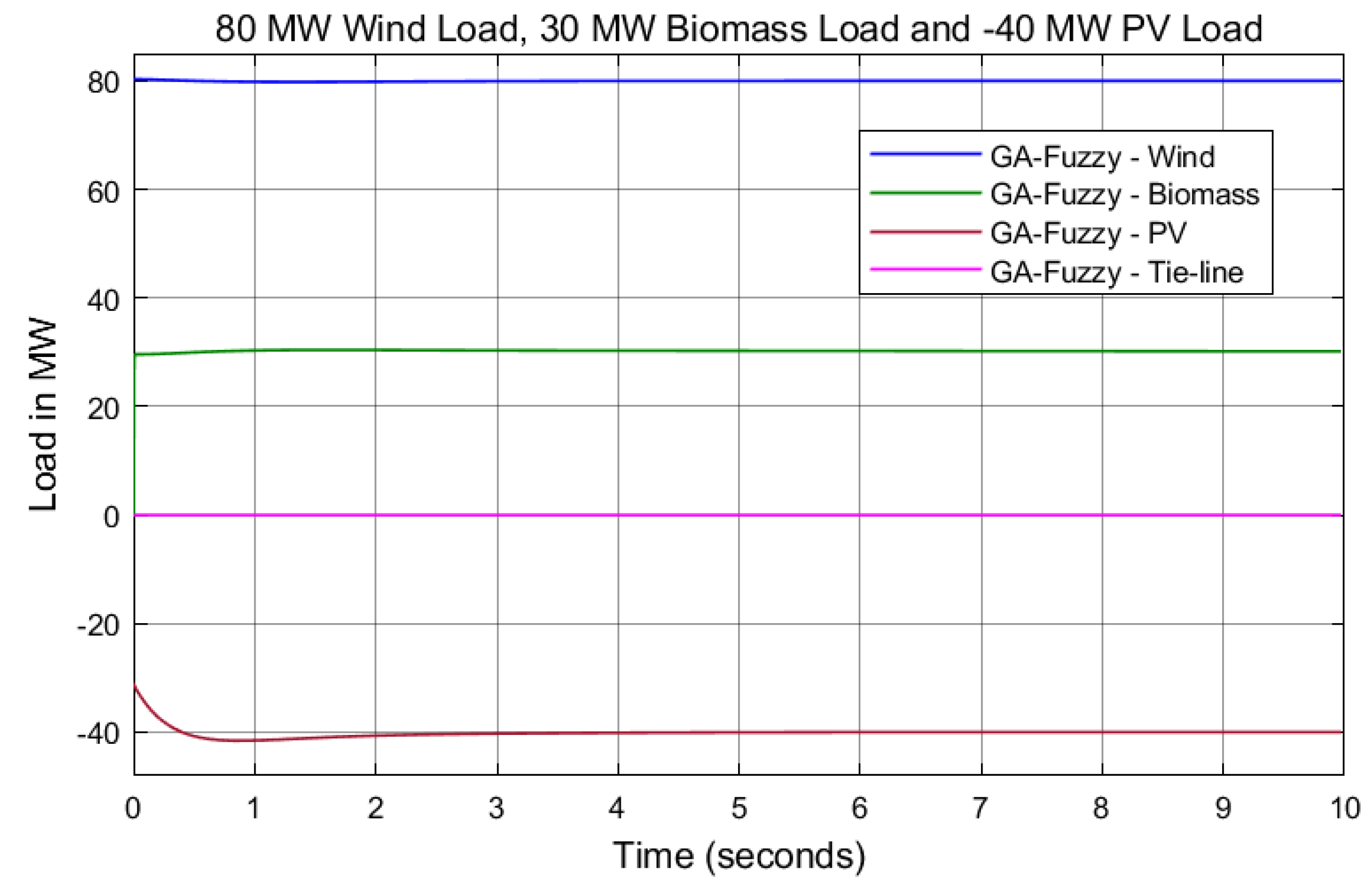Energies 17 02000 g027