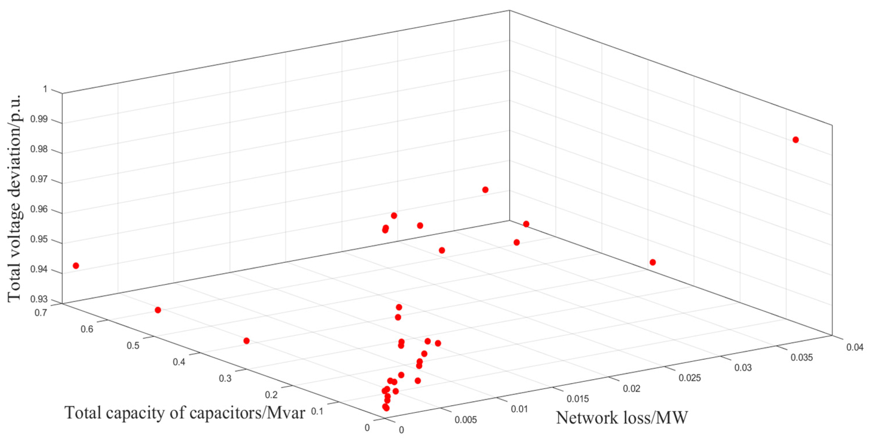 Energies 17 02001 g008