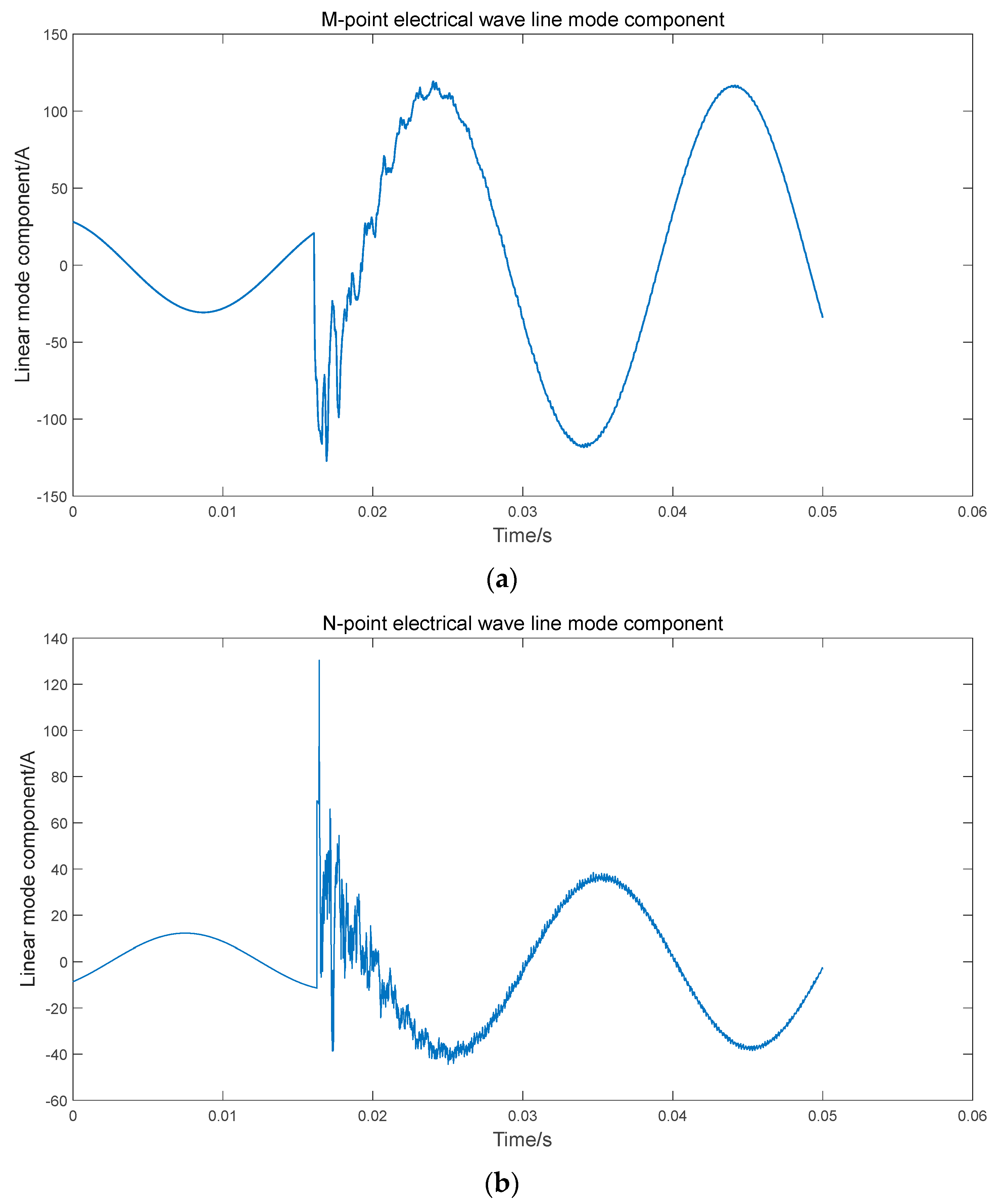 Energies 17 02003 g009