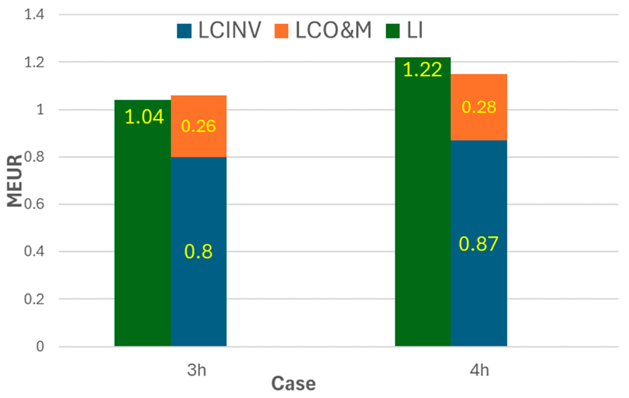 Energies 17 02005 g007