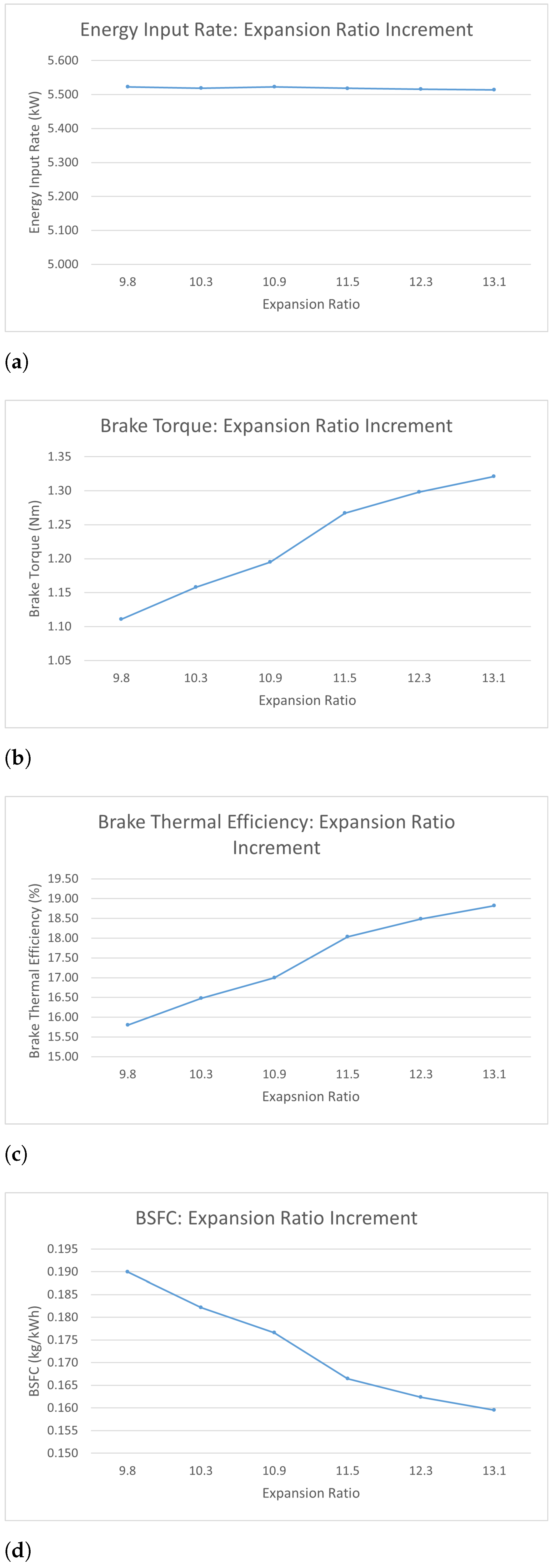 Energies 17 02014 g013