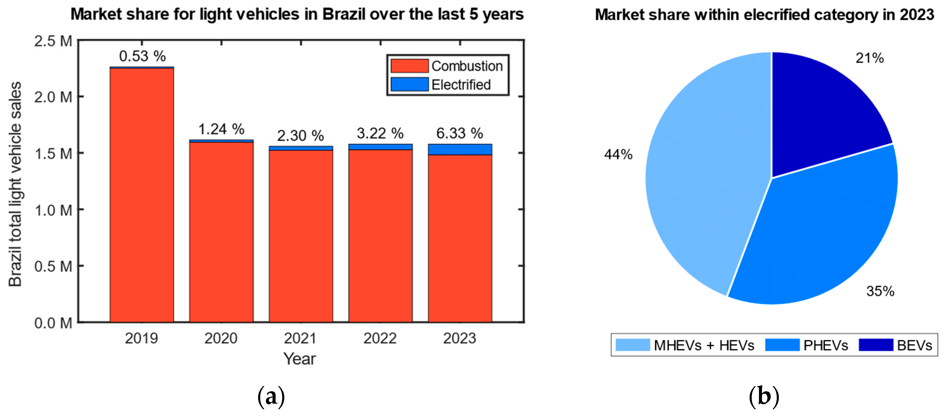 Energies 17 02015 g001 Energies 17 02015 g001