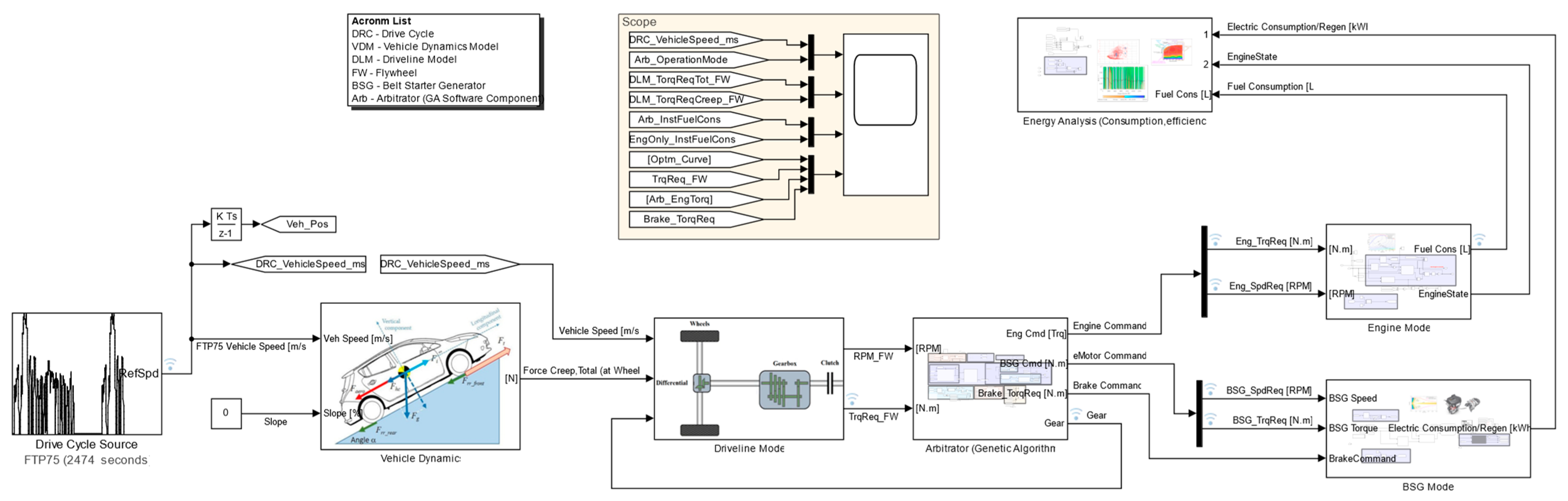 Energies 17 02015 g003 Energies 17 02015 g003