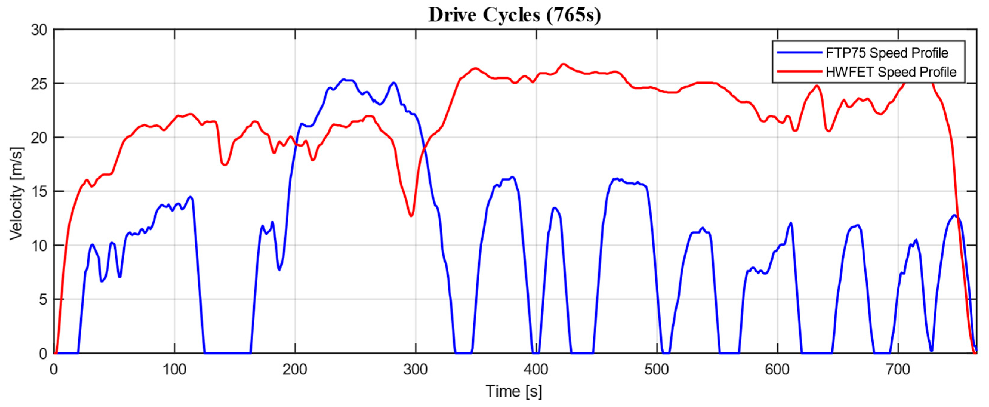 Energies 17 02015 g004 Energies 17 02015 g004