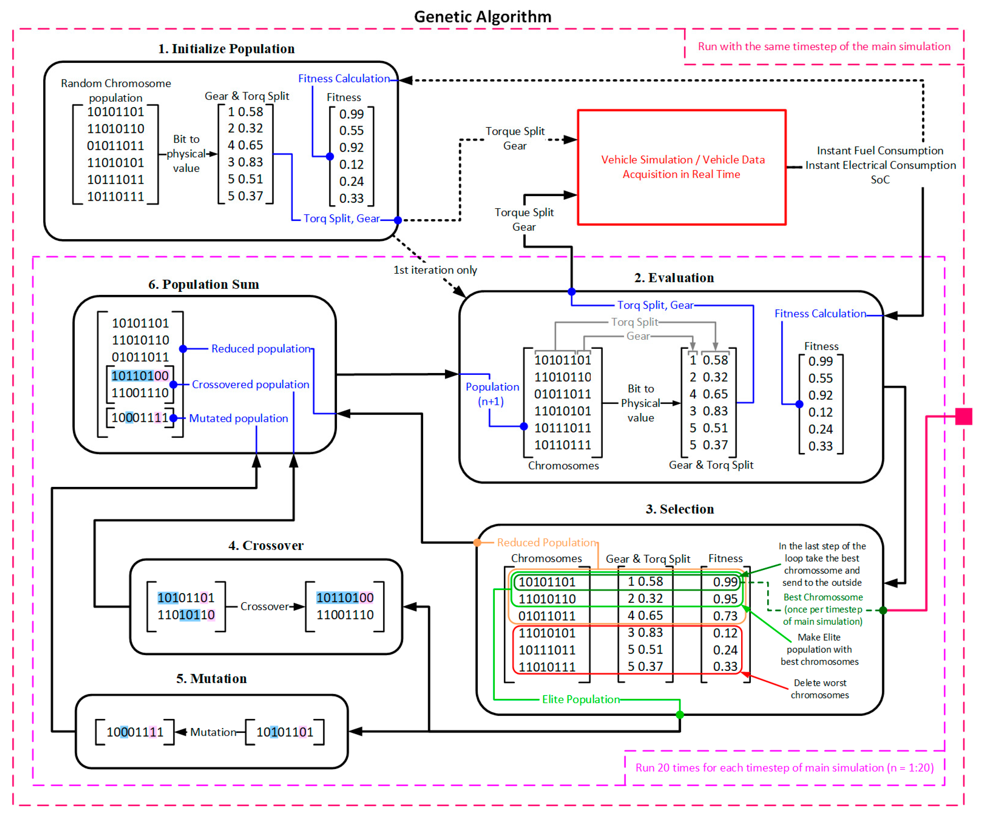 Energies 17 02015 g007 Energies 17 02015 g007