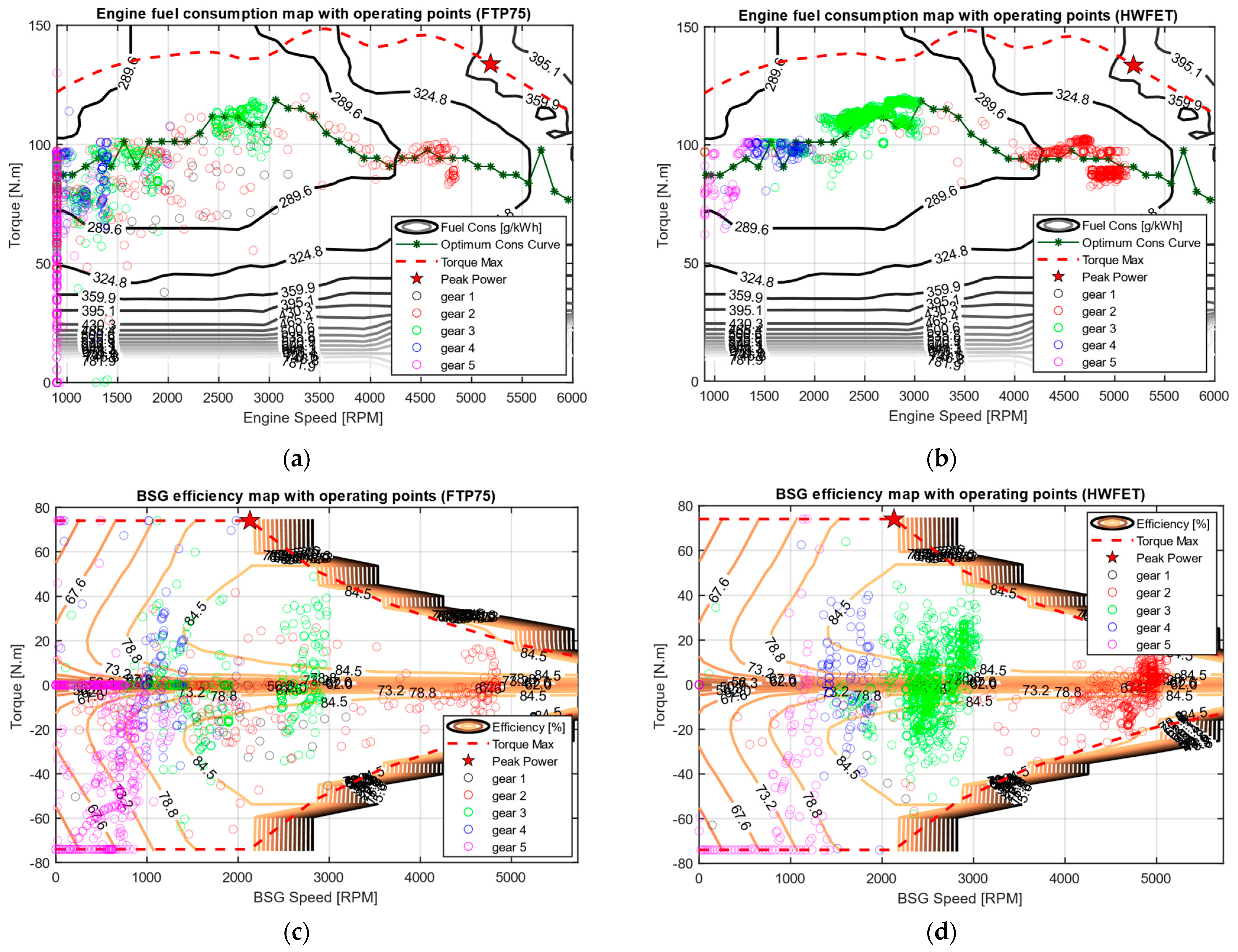 Energies 17 02015 g009 Energies 17 02015 g009