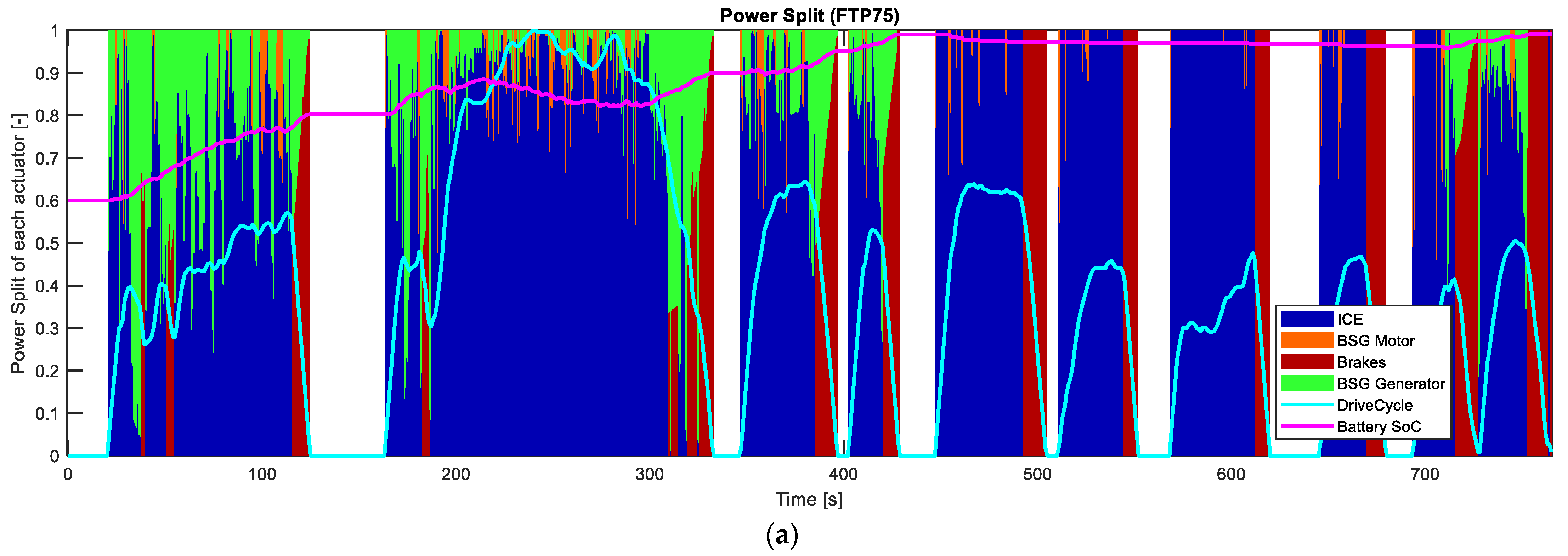 Energies 17 02015 g011a Energies 17 02015 g011a