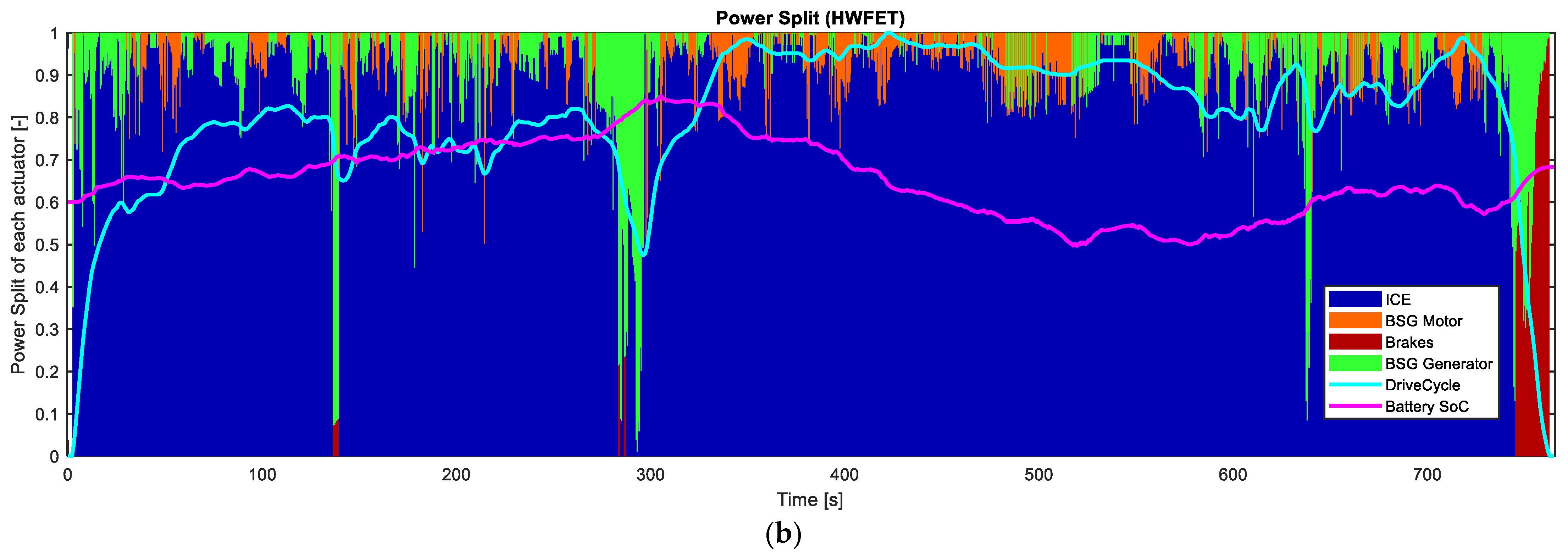 Energies 17 02015 g011b Energies 17 02015 g011b