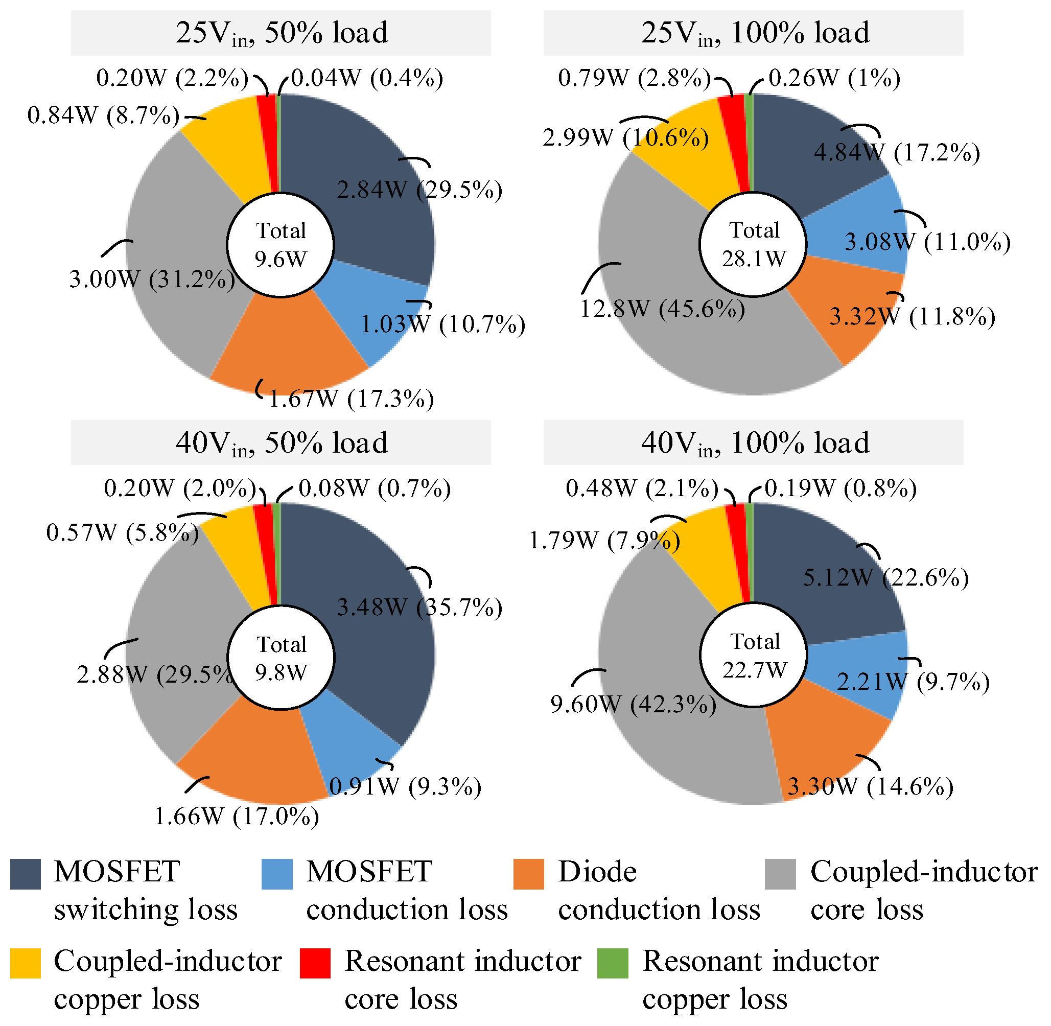 Energies 17 02018 g022
