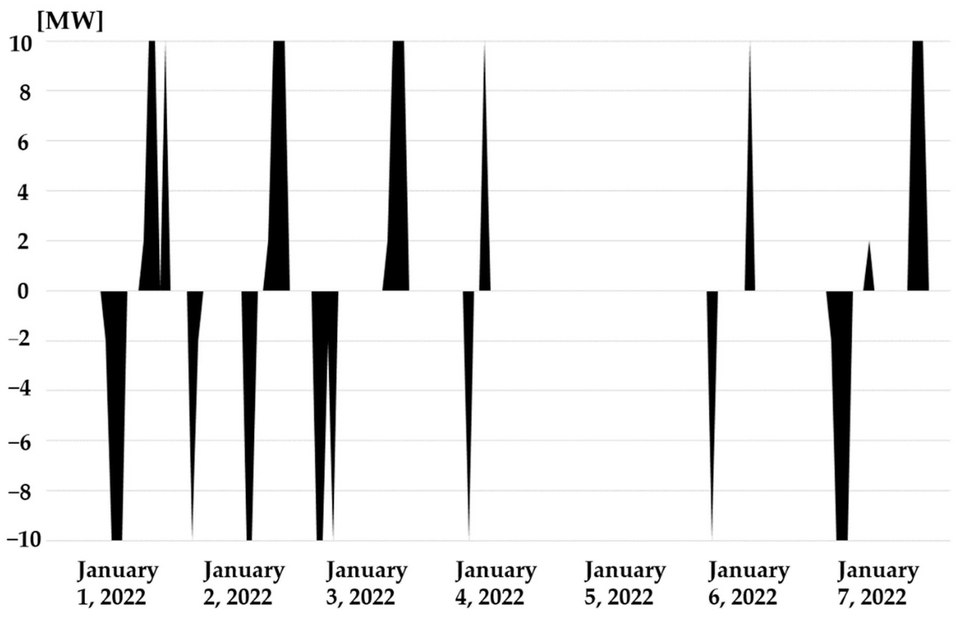 Energies 17 02019 g003