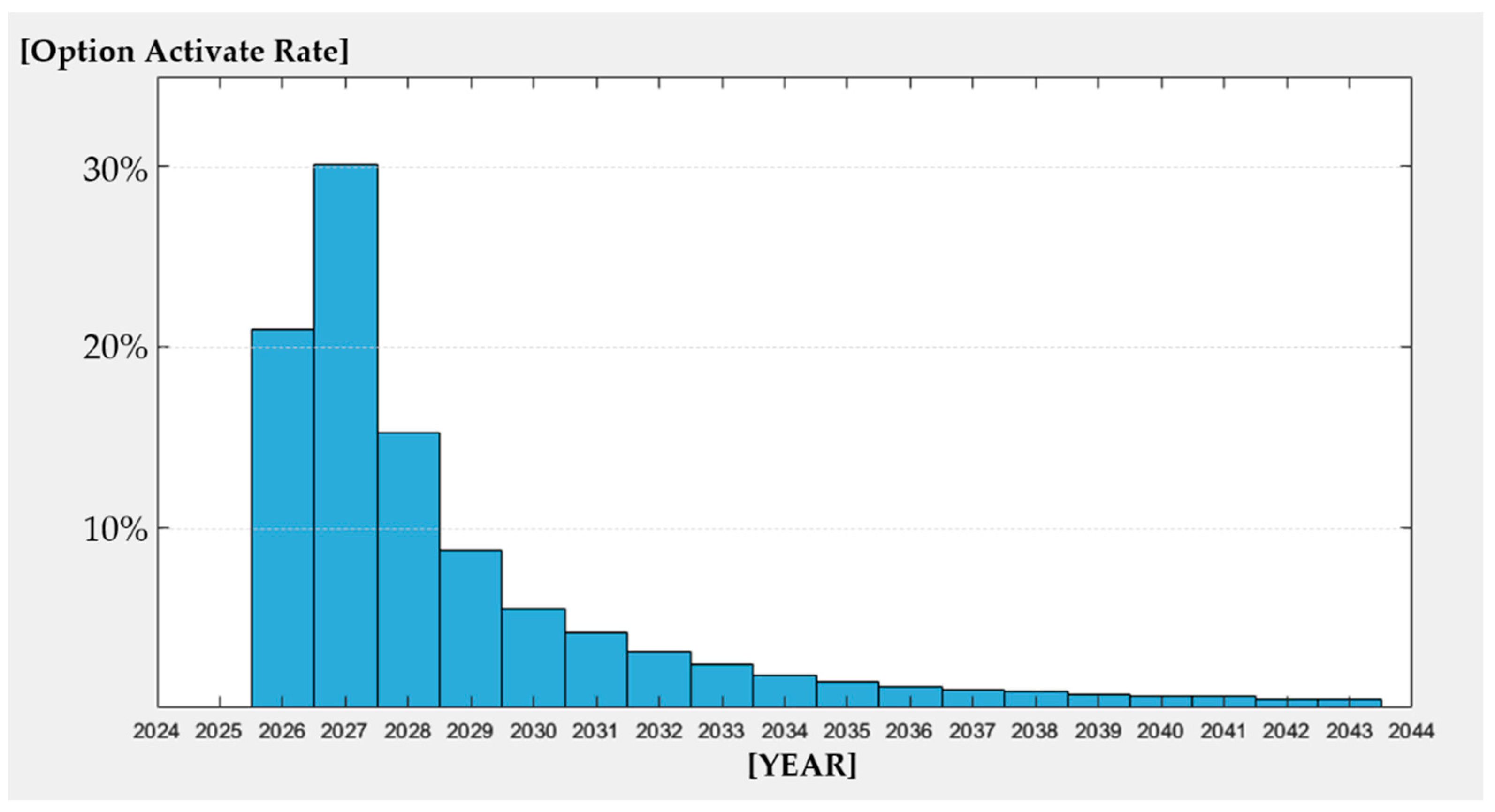 Energies 17 02019 g005
