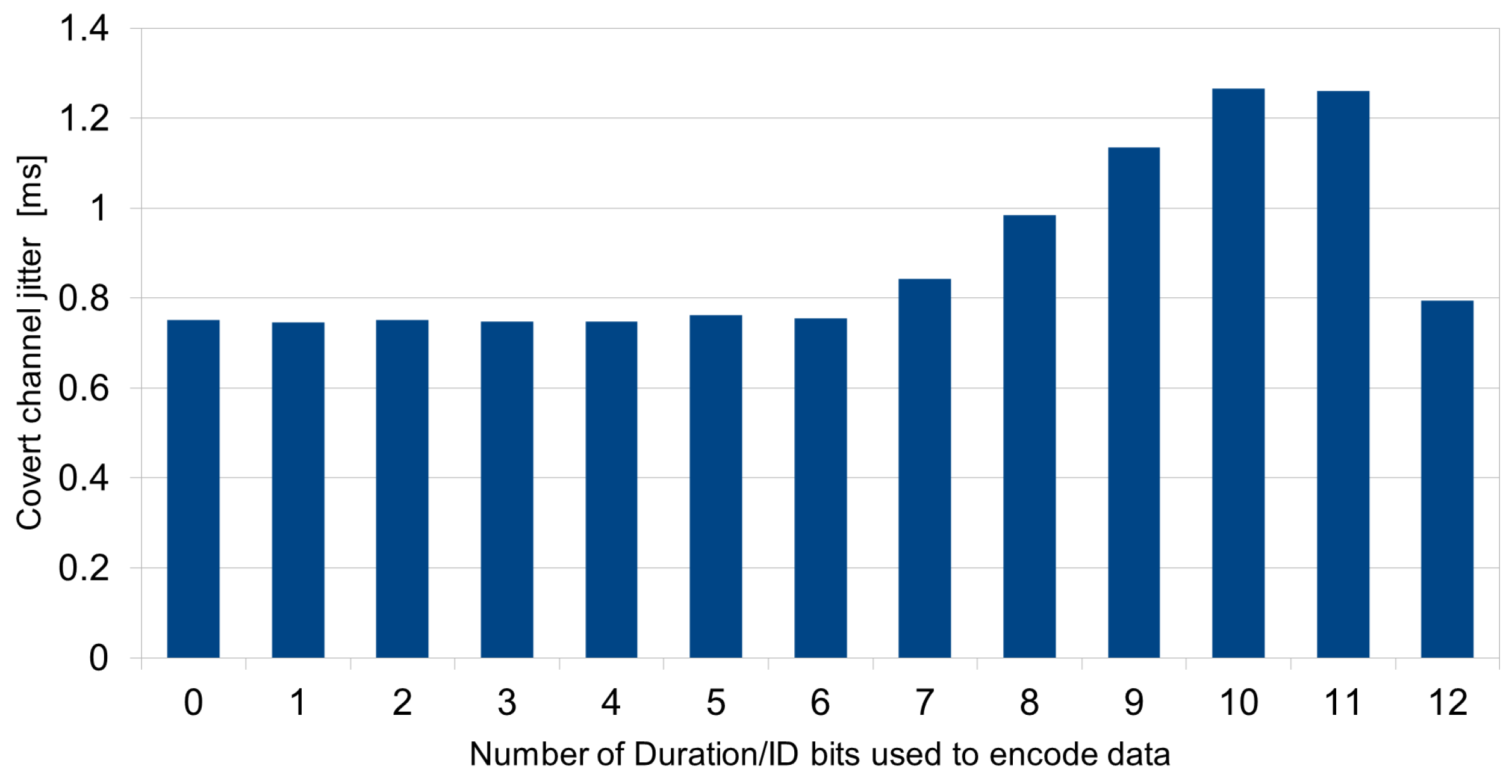 Energies 17 02021 g007