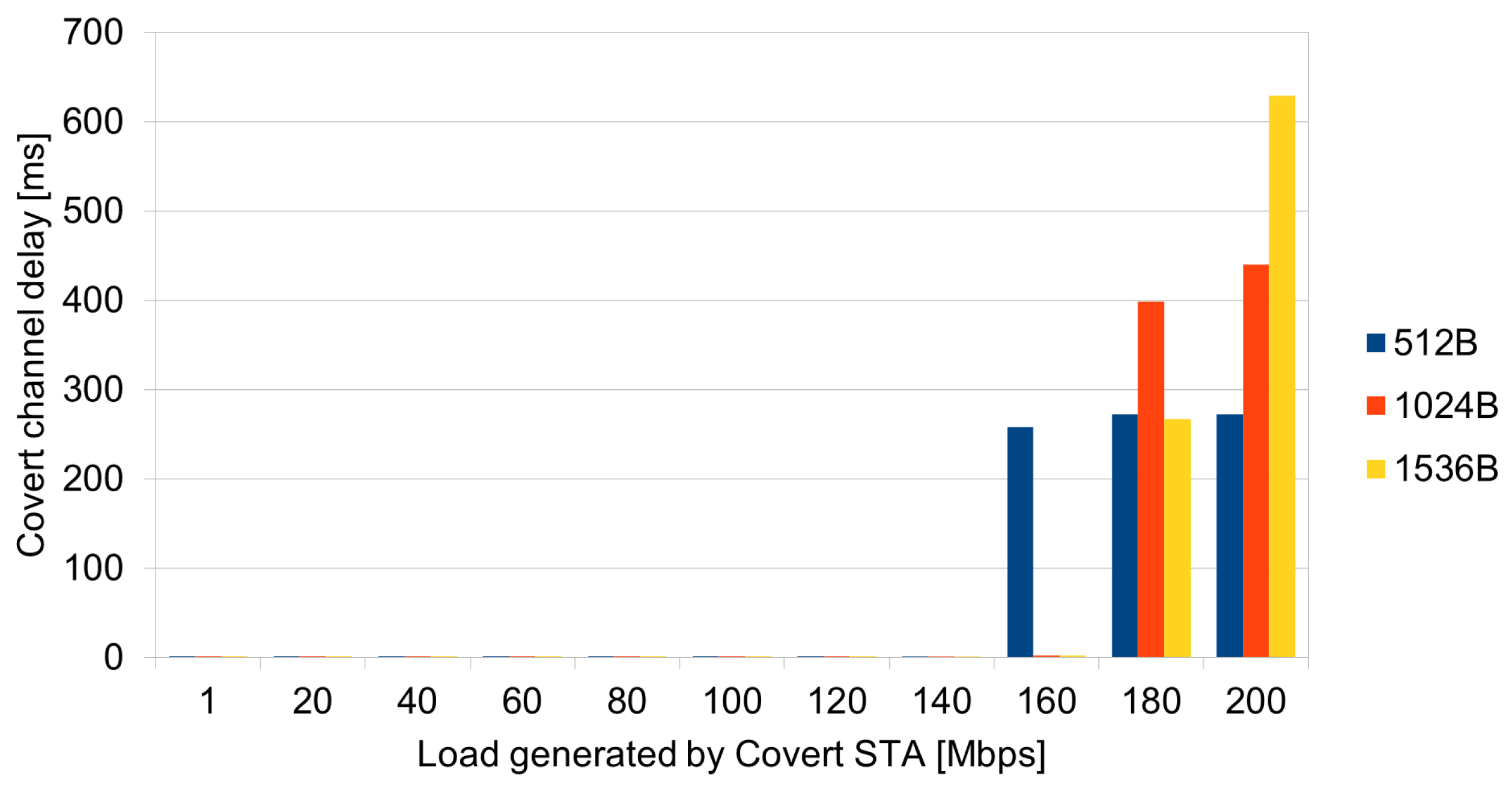 Energies 17 02021 g010