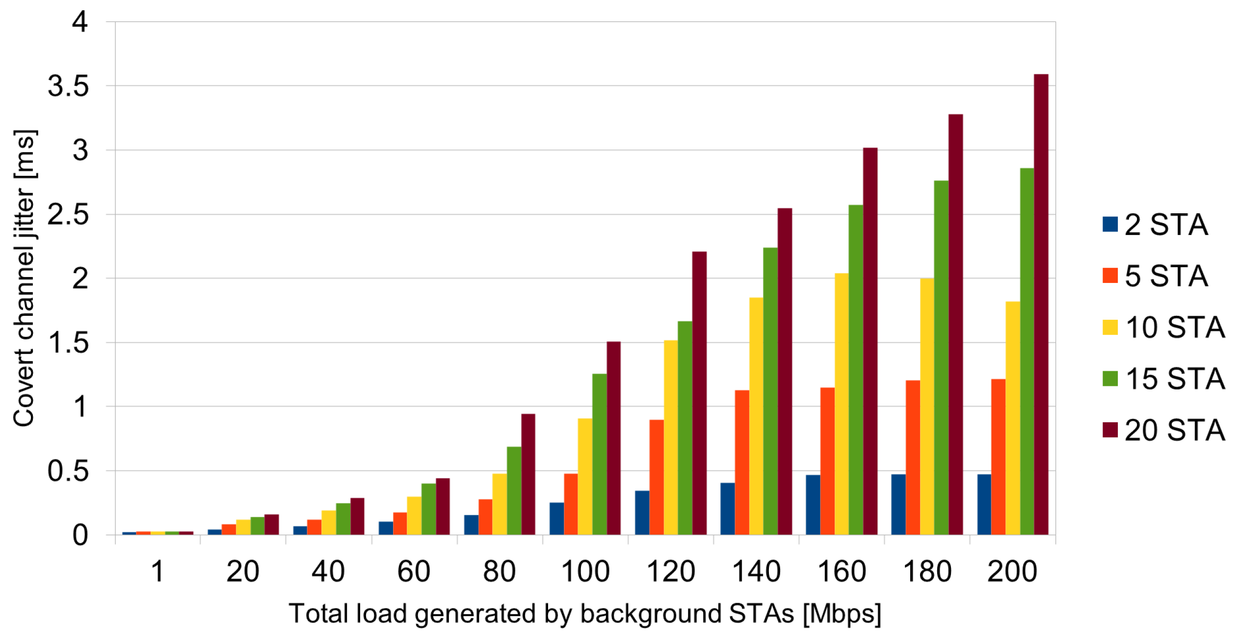 Energies 17 02021 g020