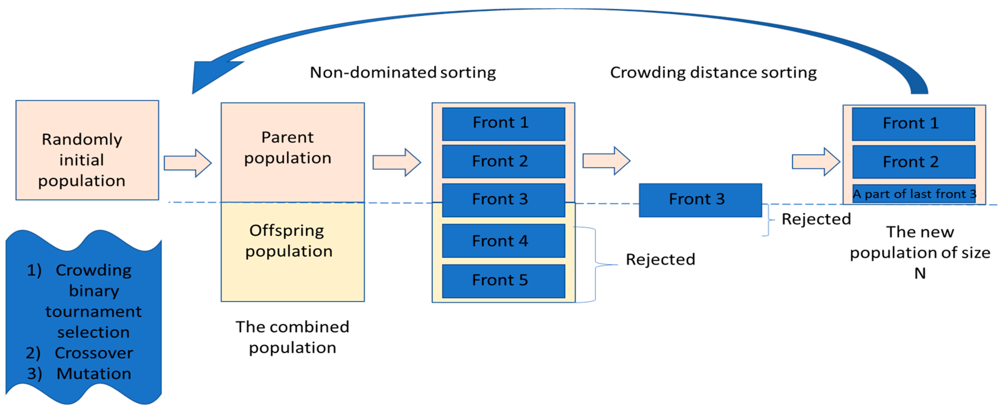 Energies 17 02022 g001