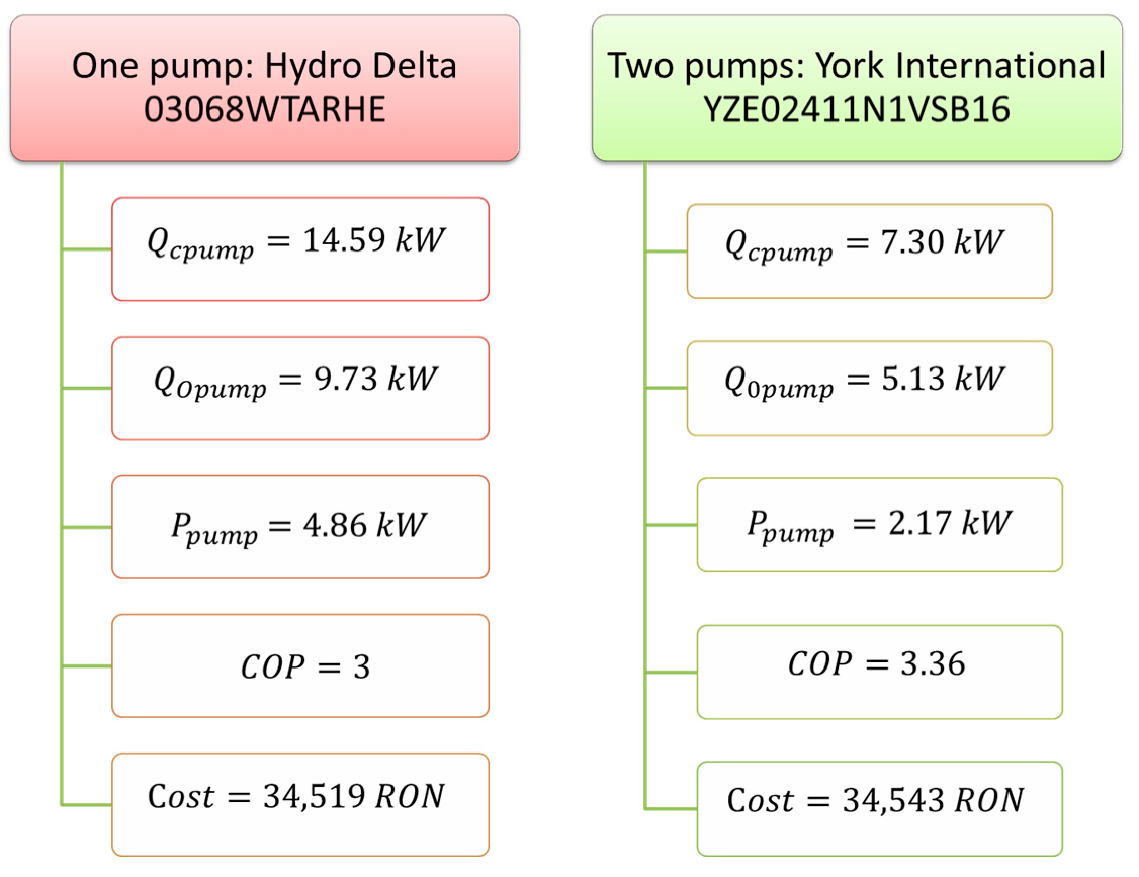 Energies 17 02022 g006
