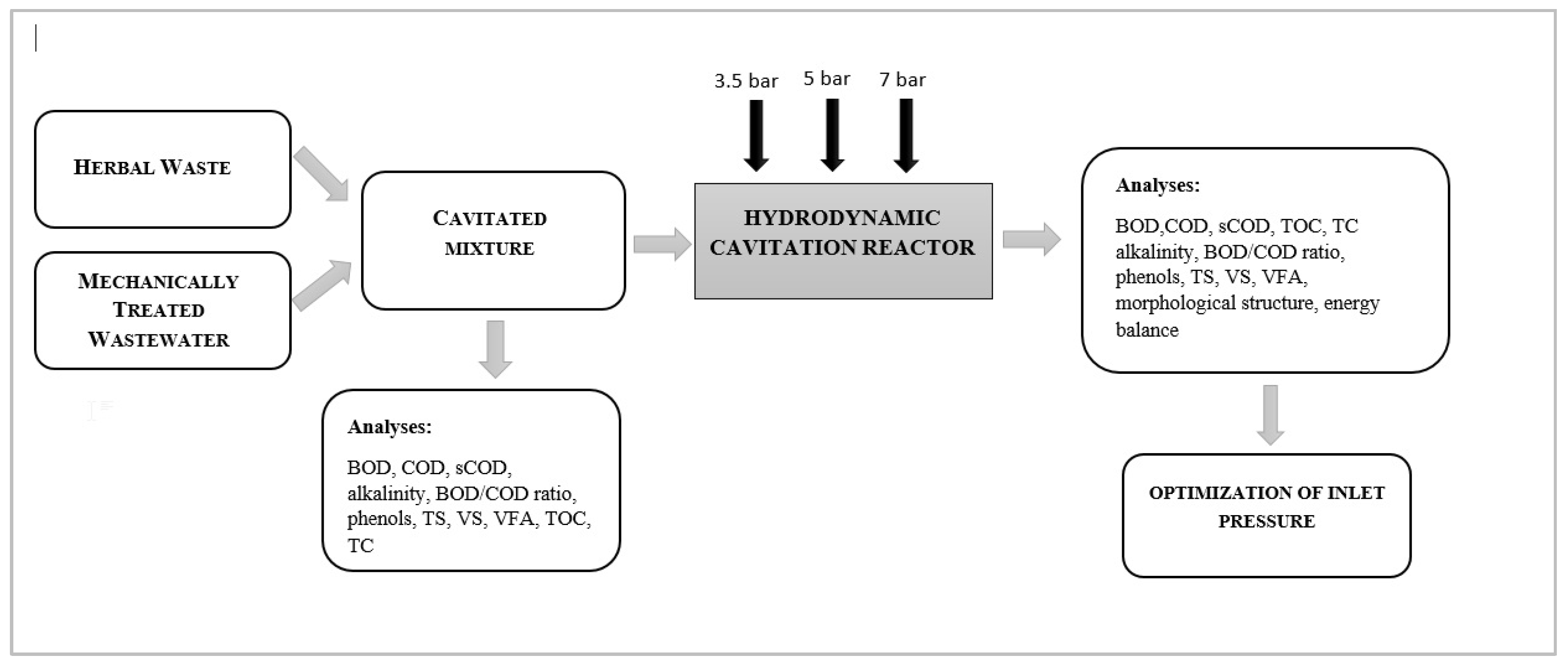 Energies 17 02023 g001