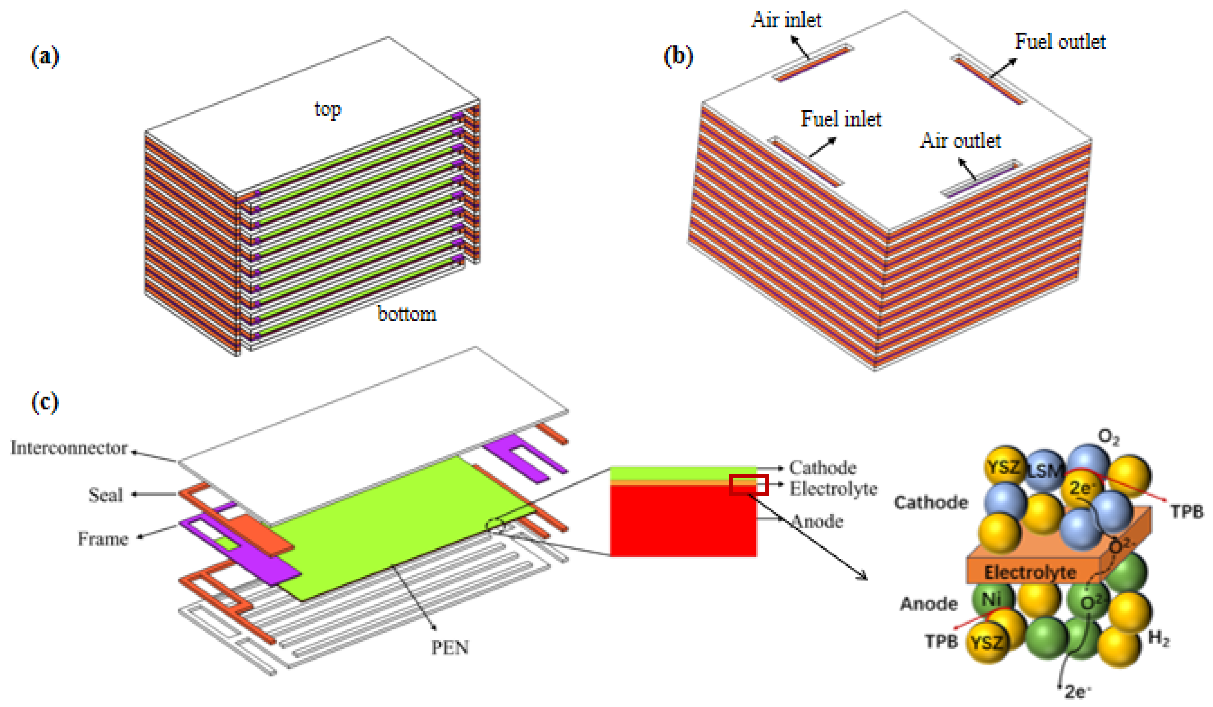 Energies 17 02025 g001 Energies 17 02025 g001