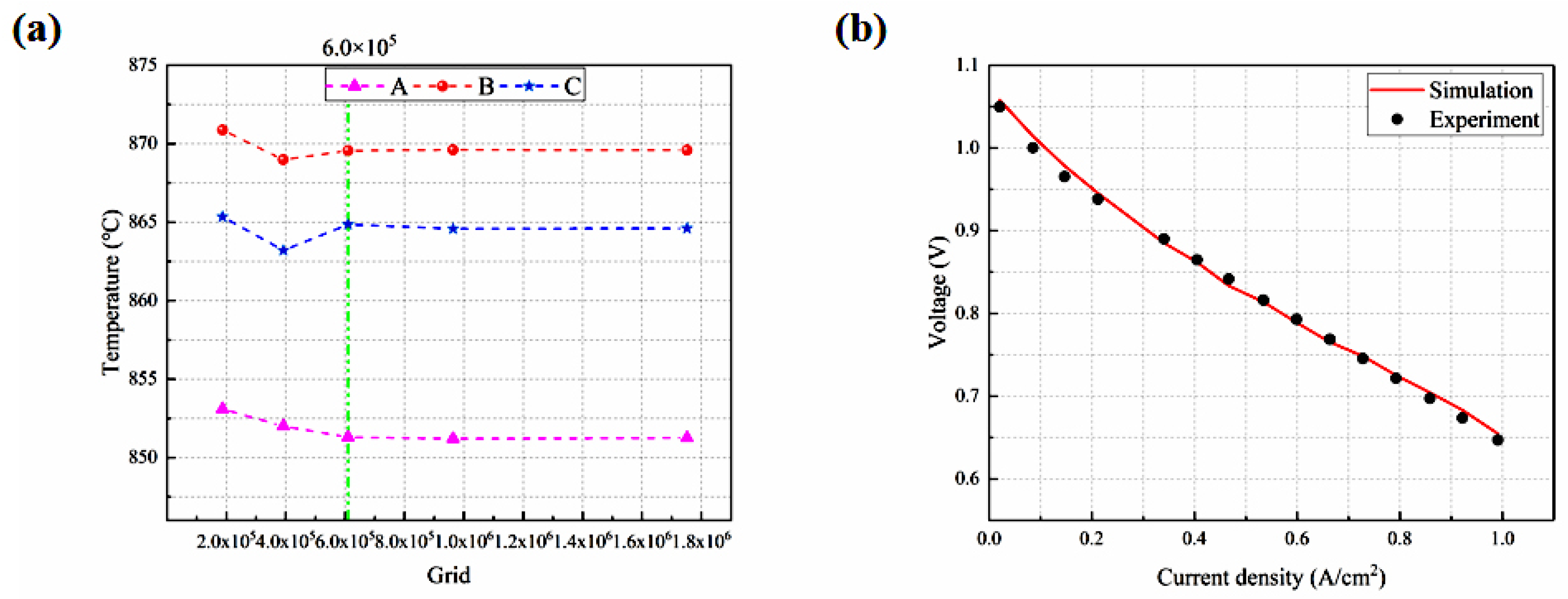 Energies 17 02025 g003 Energies 17 02025 g003
