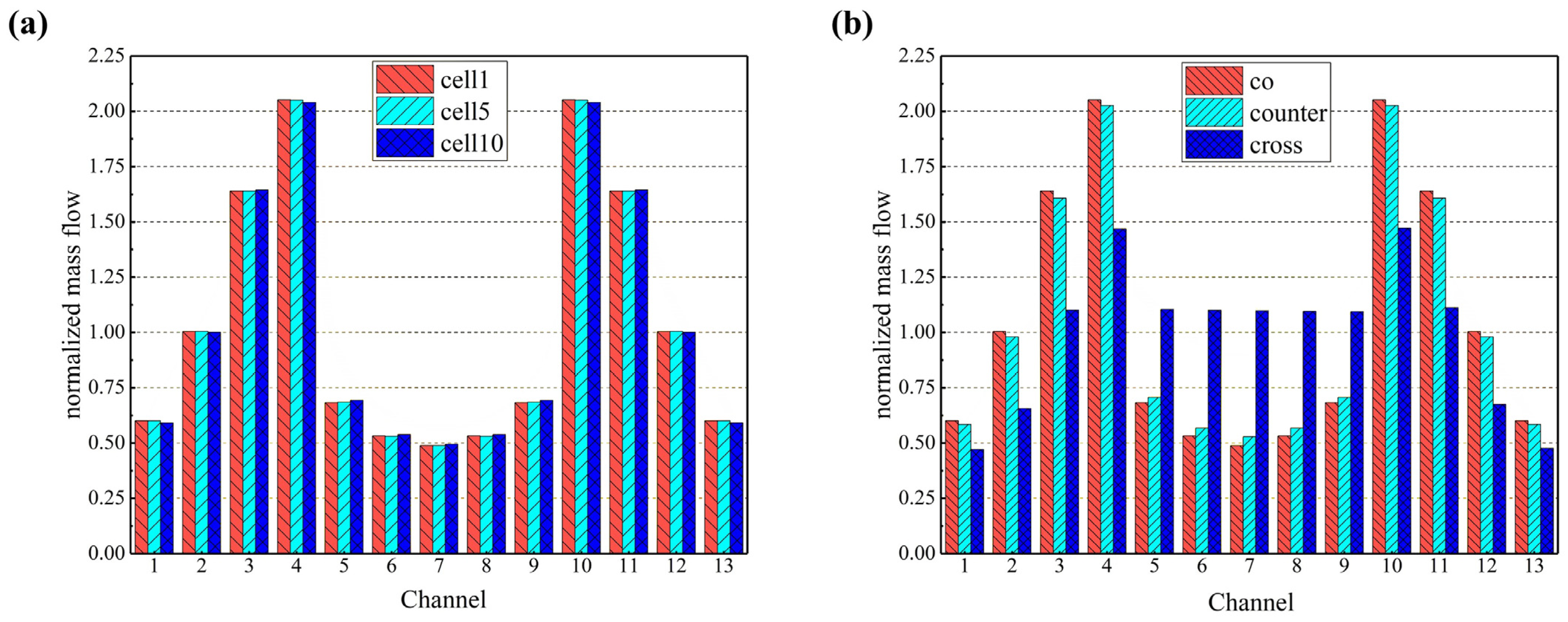Energies 17 02025 g005 Energies 17 02025 g005