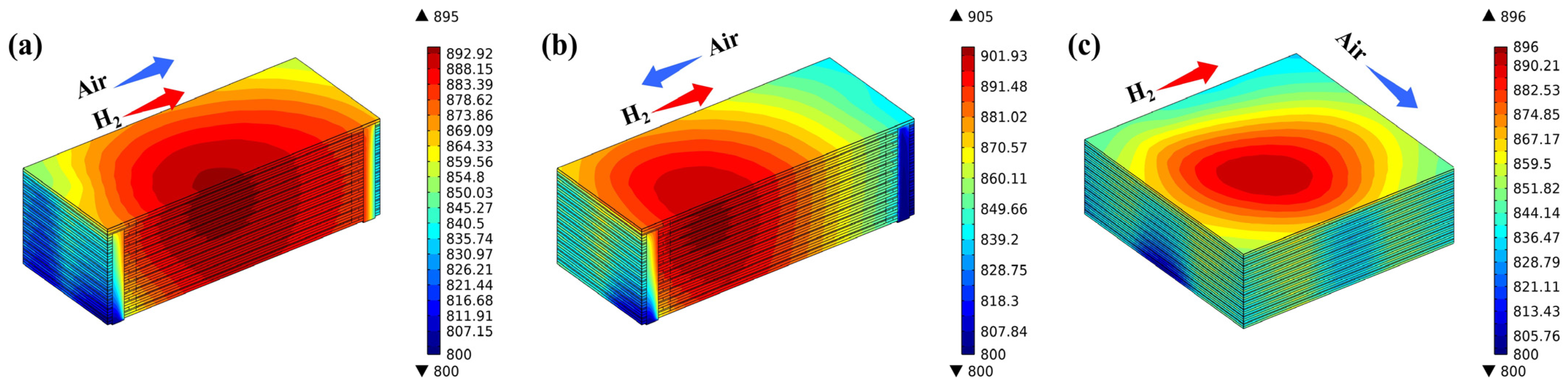 Energies 17 02025 g006 Energies 17 02025 g006