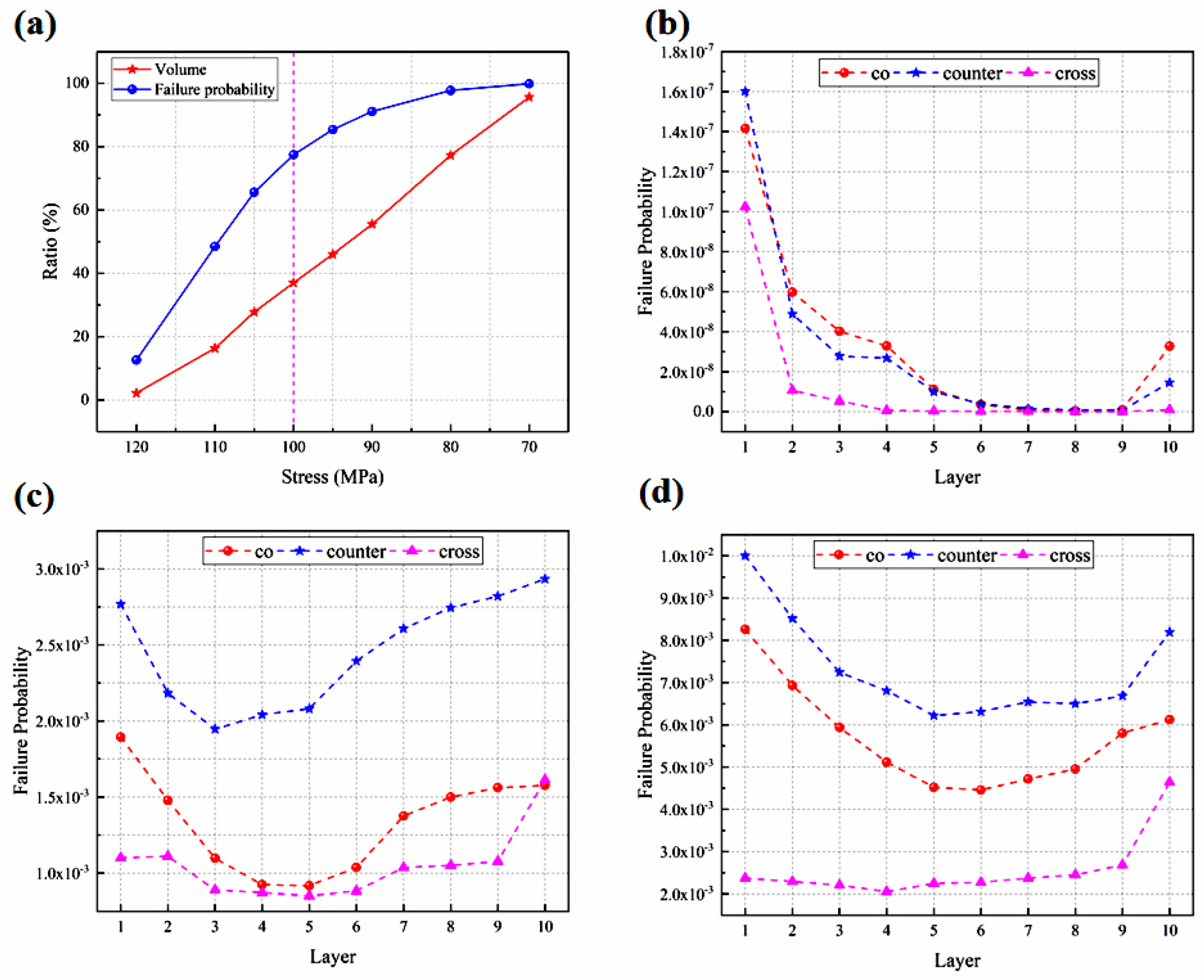 Energies 17 02025 g009 Energies 17 02025 g009