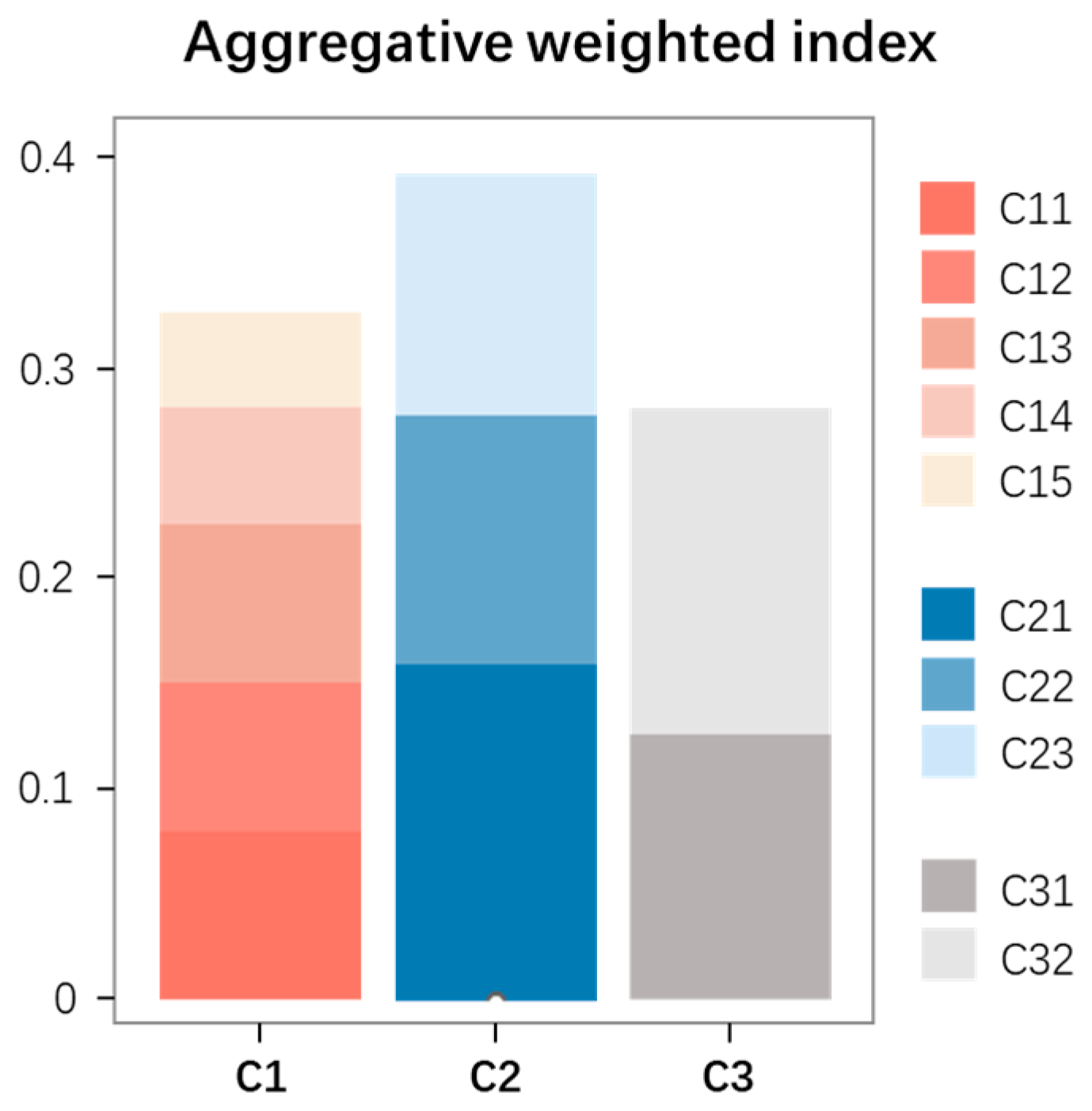 Energies 17 02026 g004