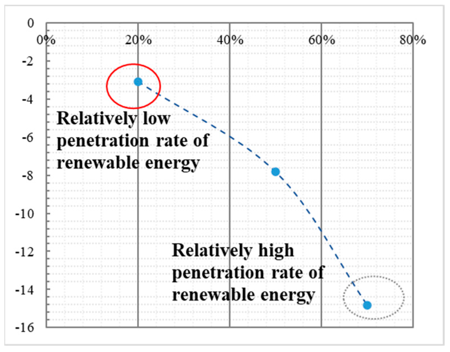 Energies 17 02026 g008