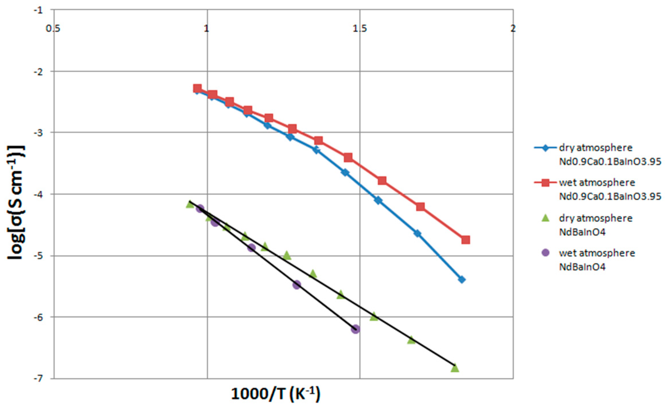 Energies 17 02029 g010