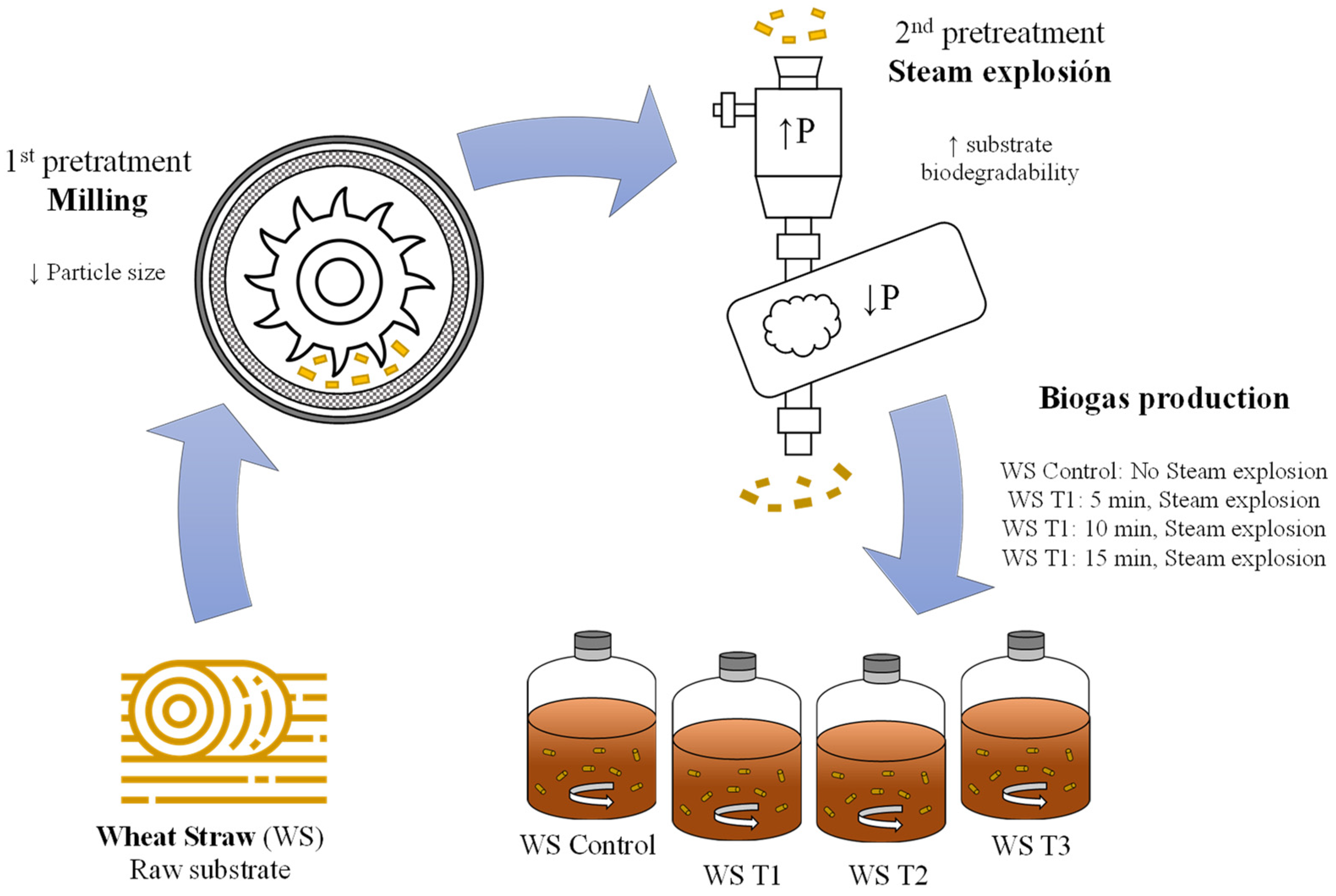 Energies 17 02030 g001