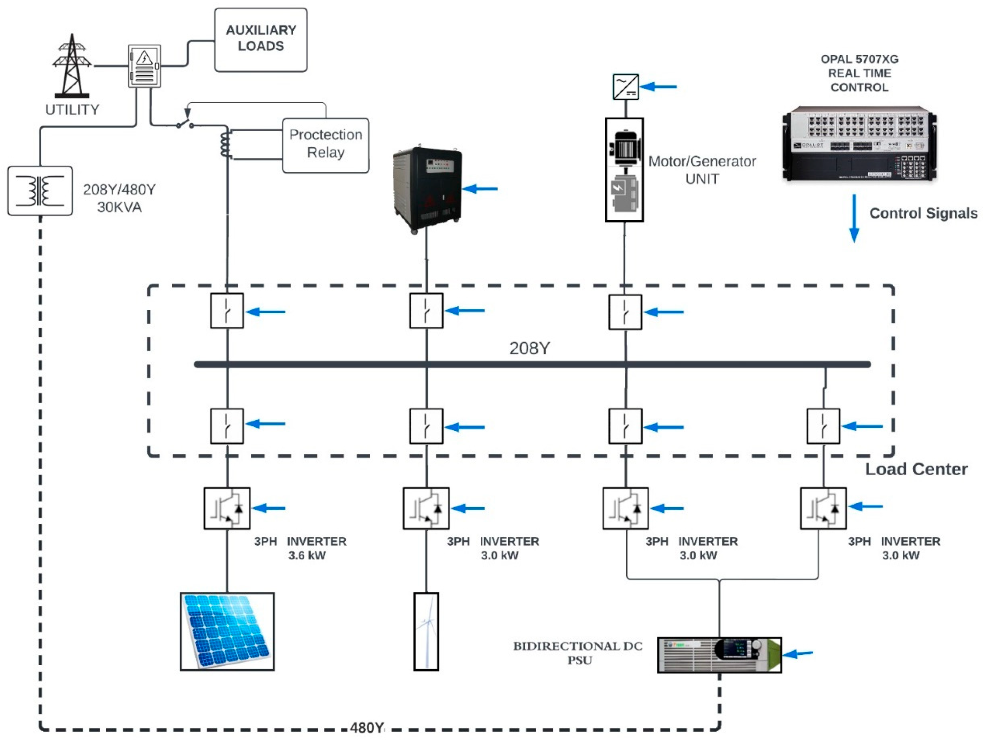 Energies 17 02031 g001