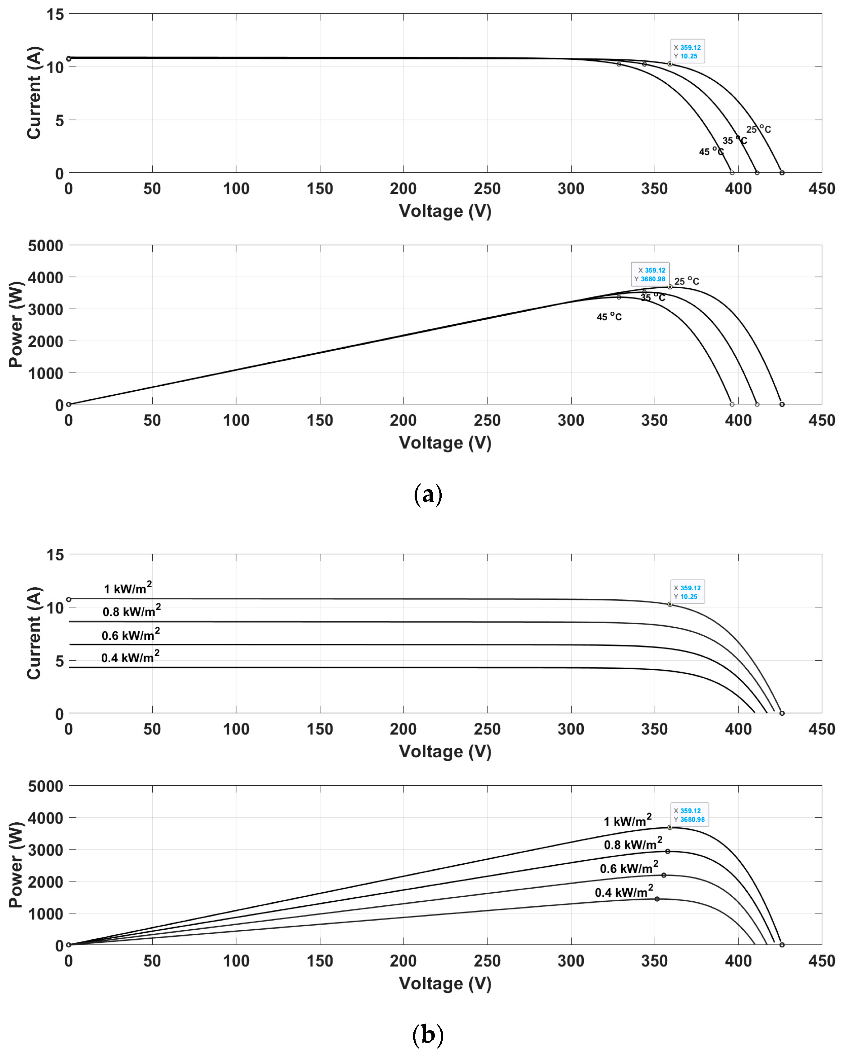 Energies 17 02031 g003