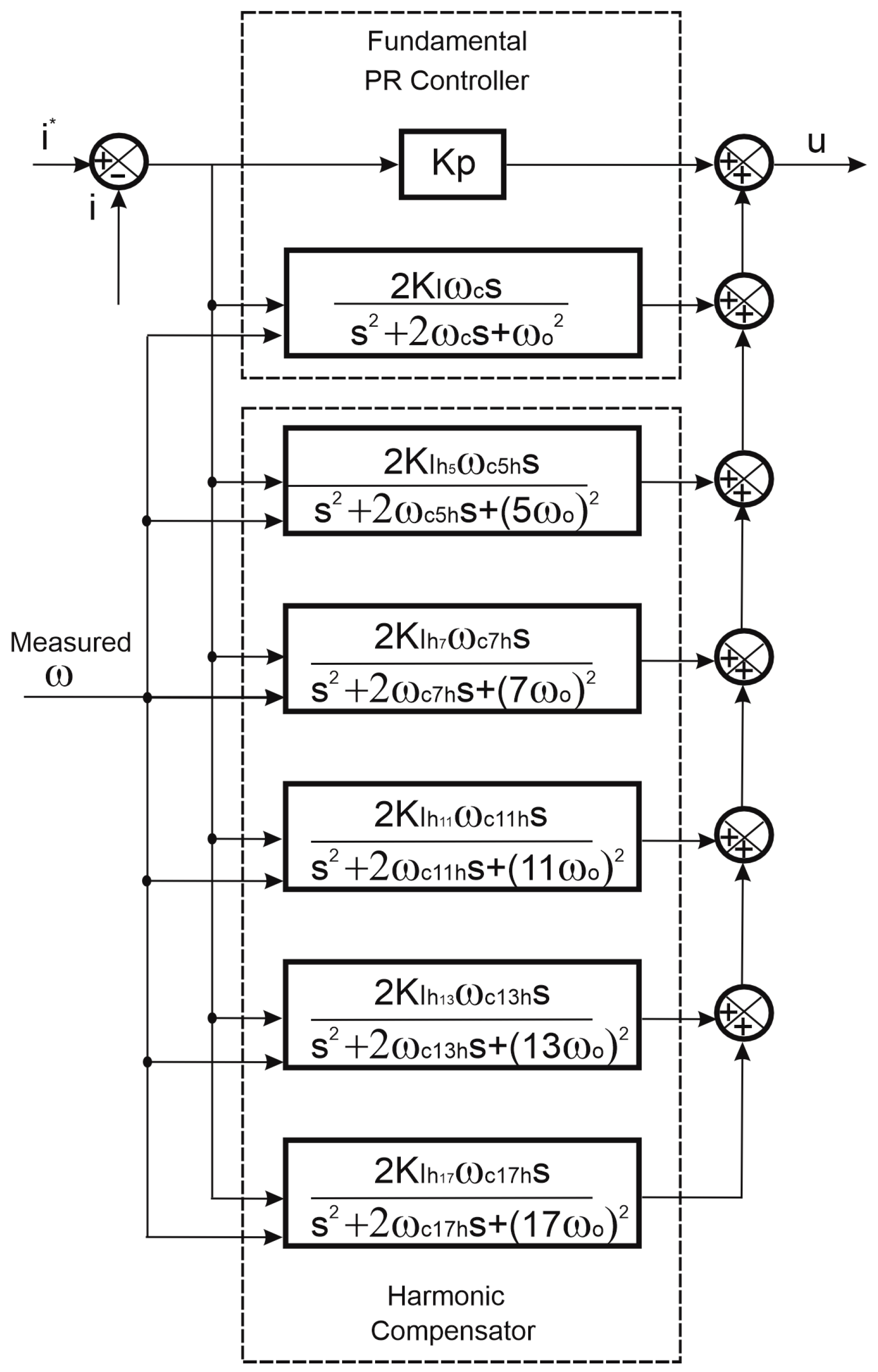 Energies 17 02031 g004