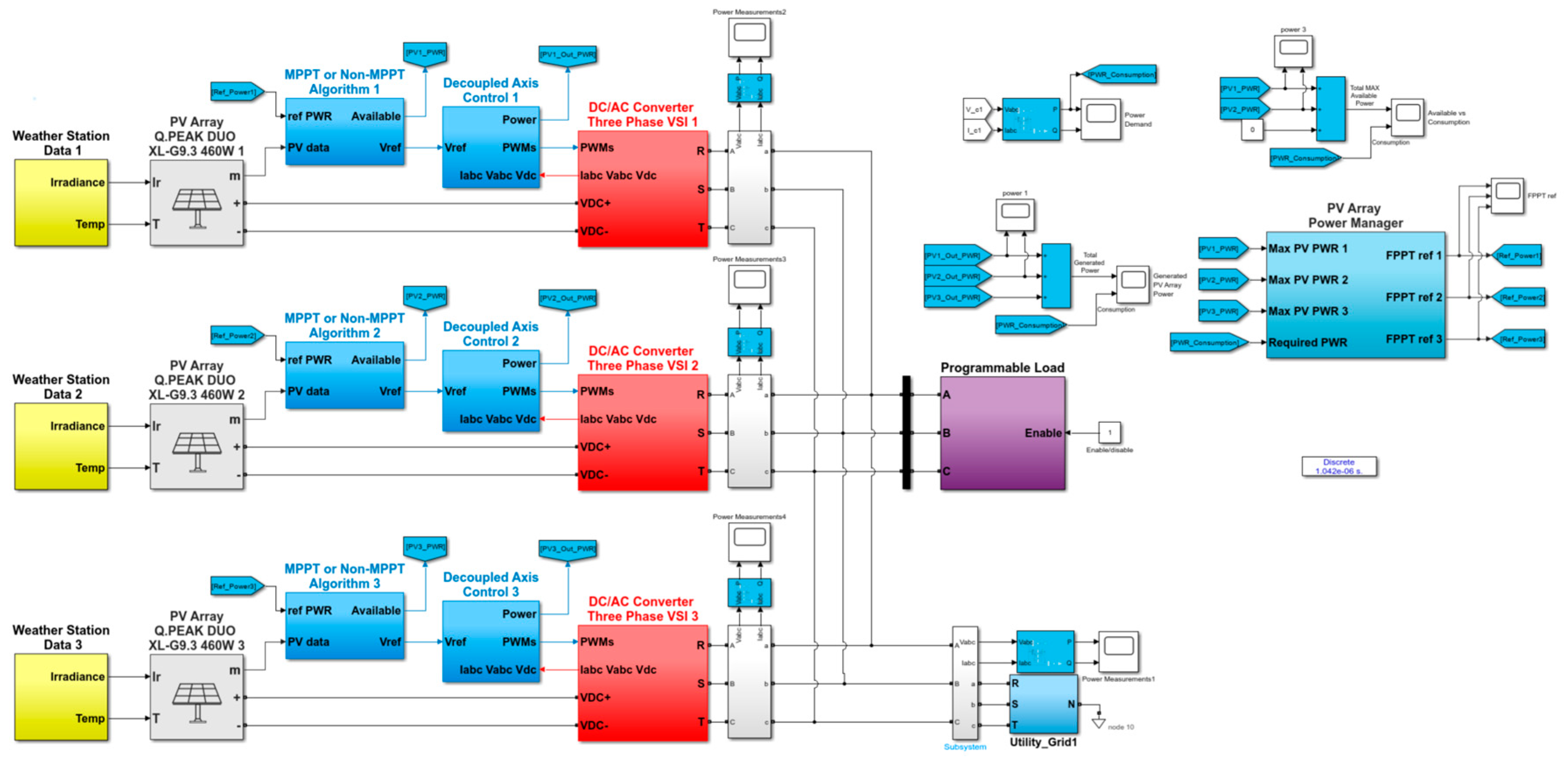Energies 17 02031 g006