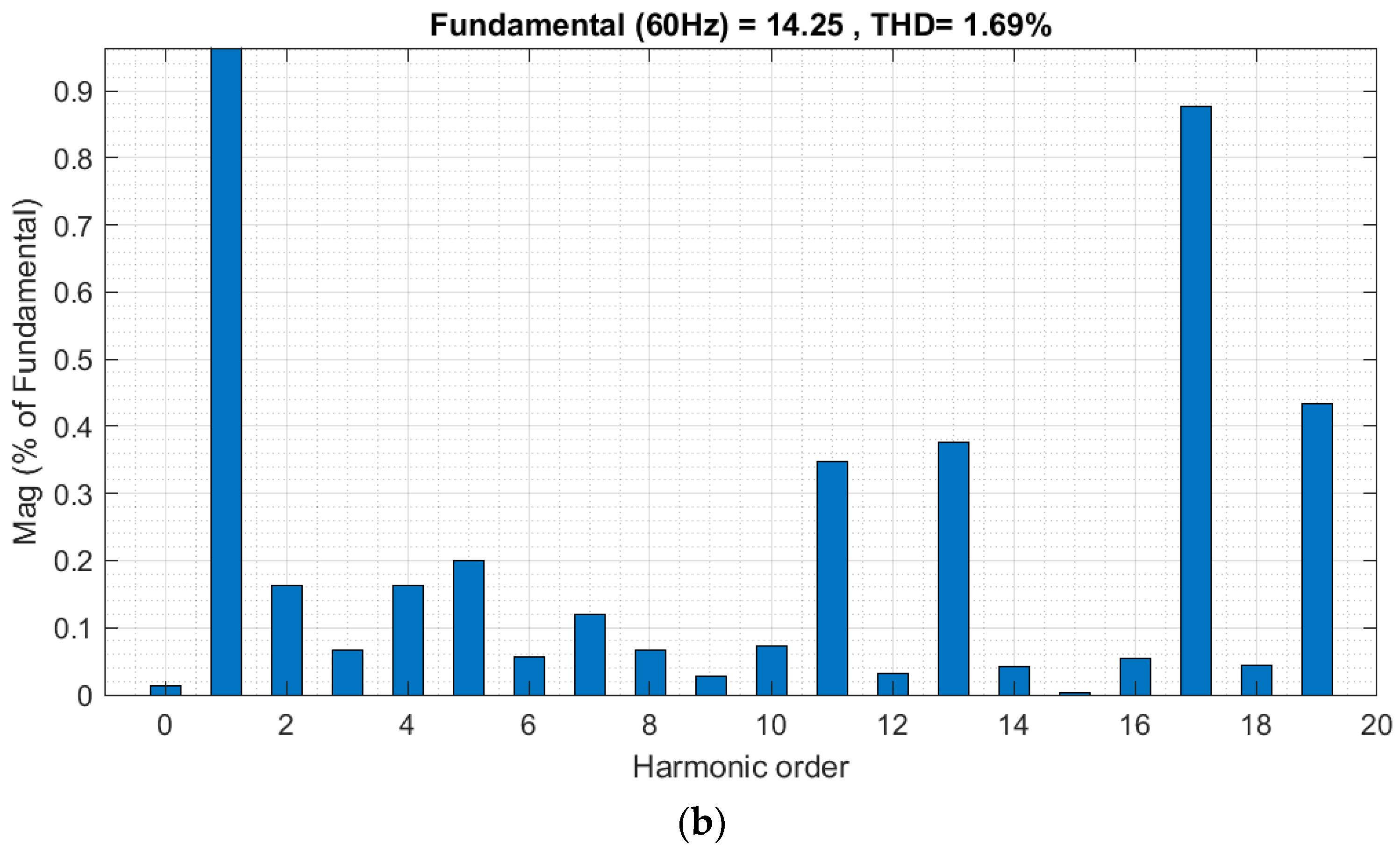 Energies 17 02031 g013b