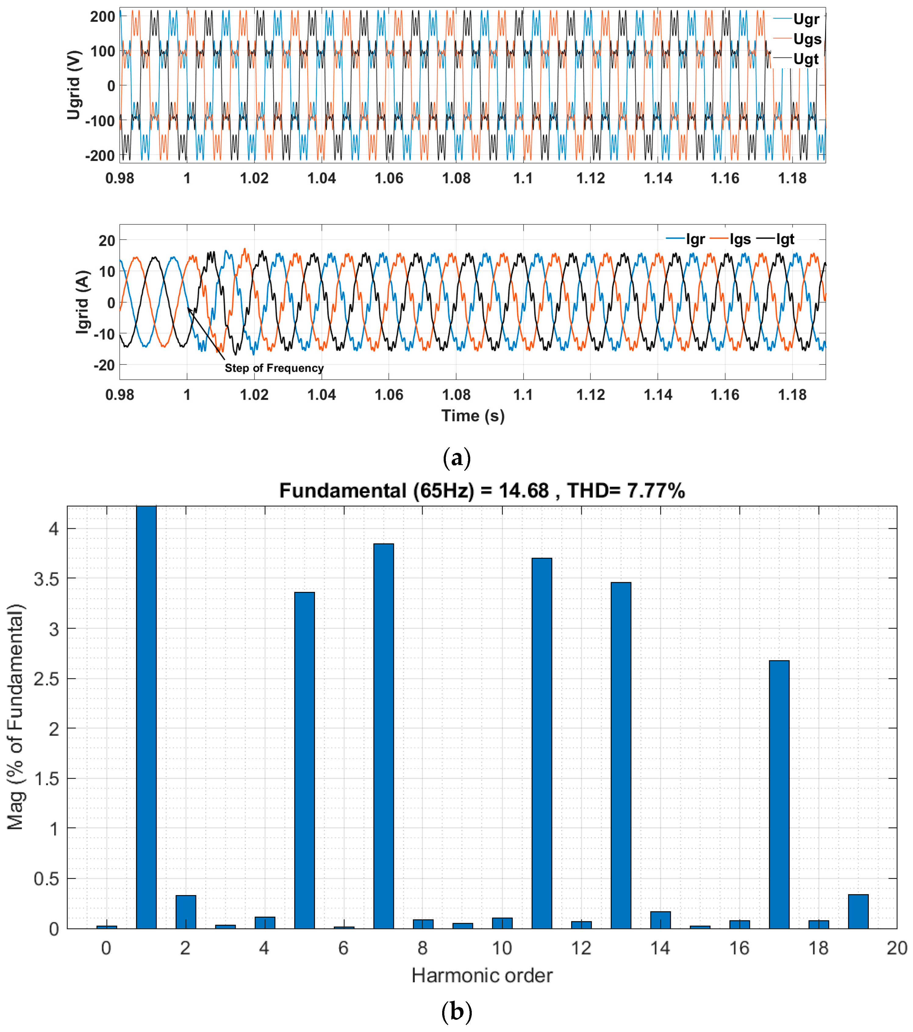 Energies 17 02031 g014