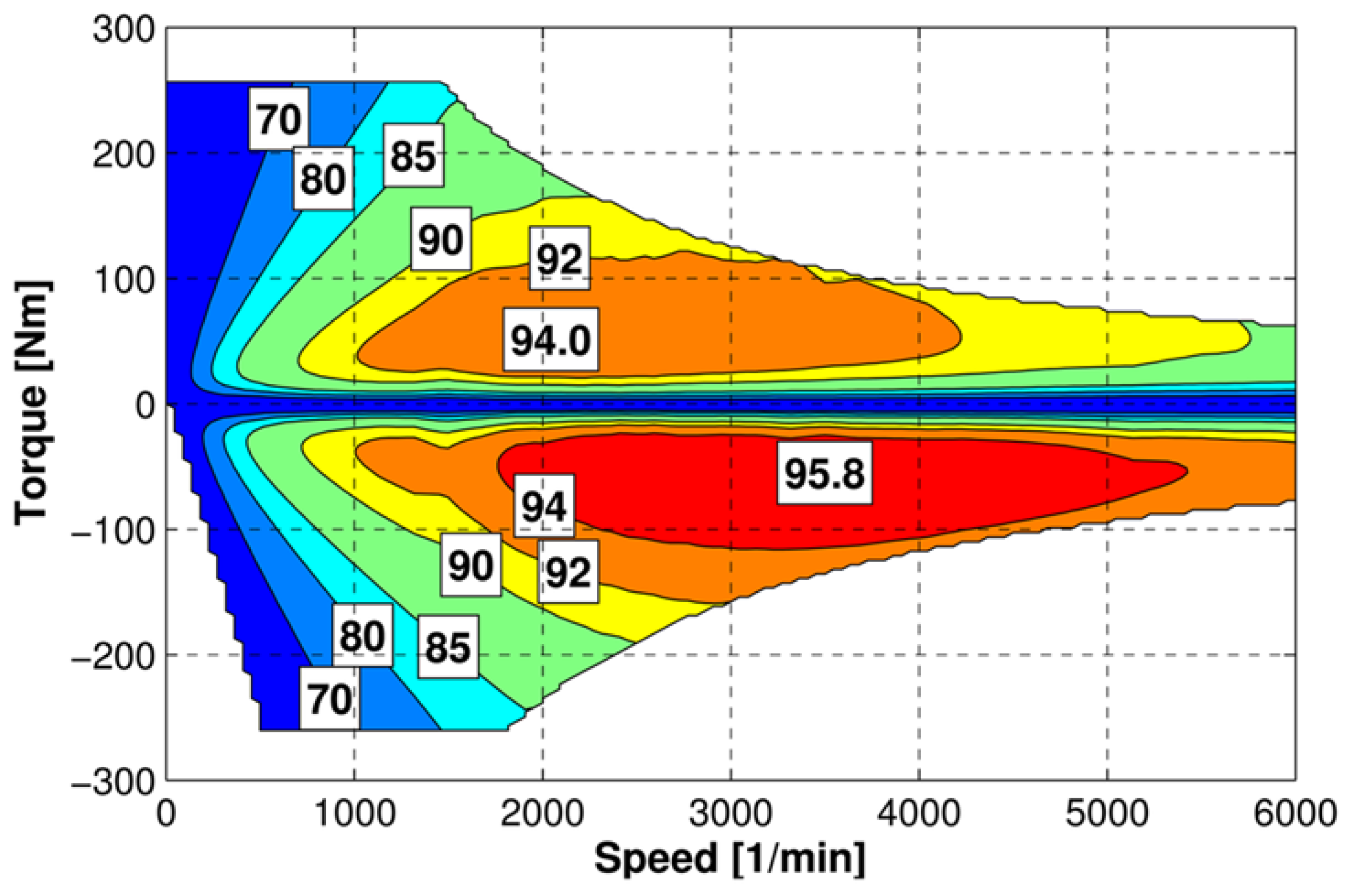 Energies 17 02032 g004