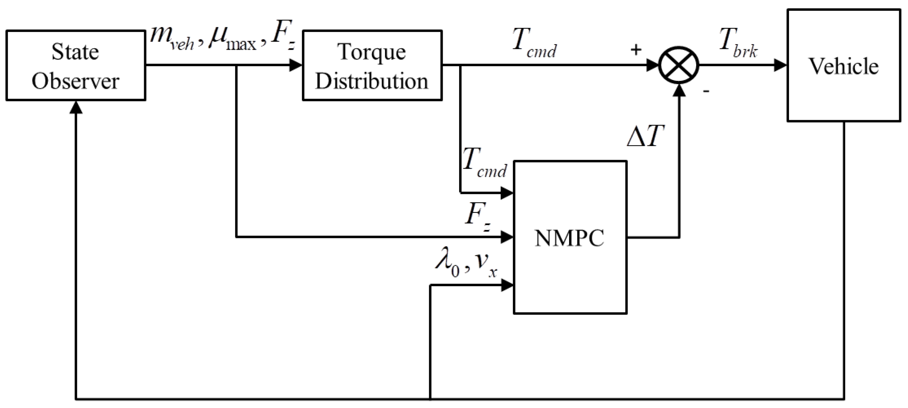 Energies 17 02032 g005