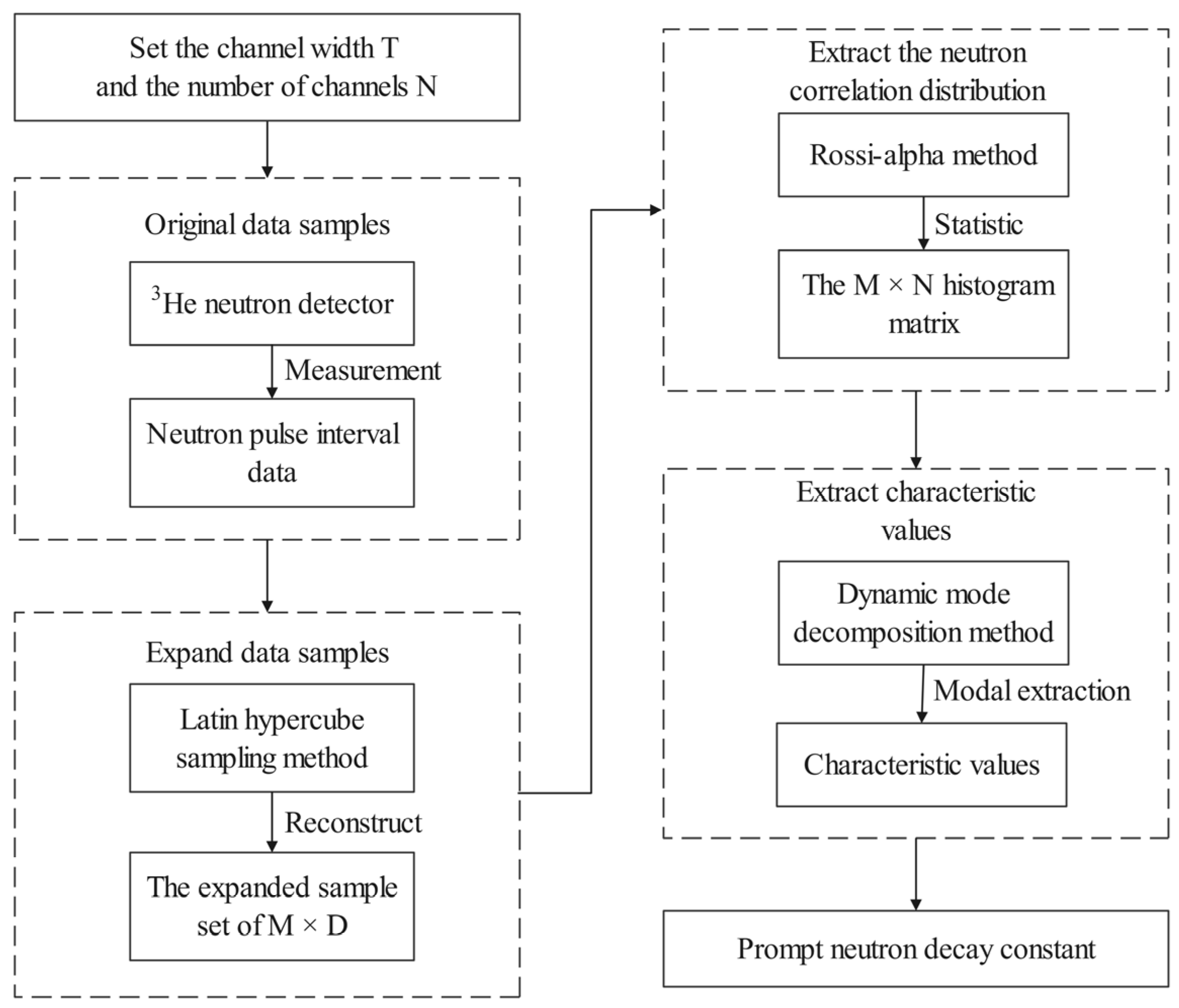 Energies 17 02034 g002