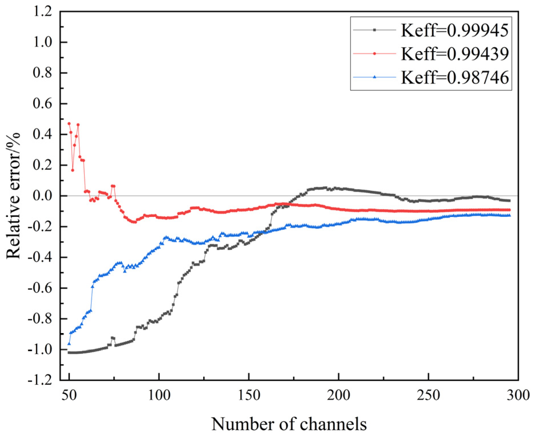 Energies 17 02034 g007