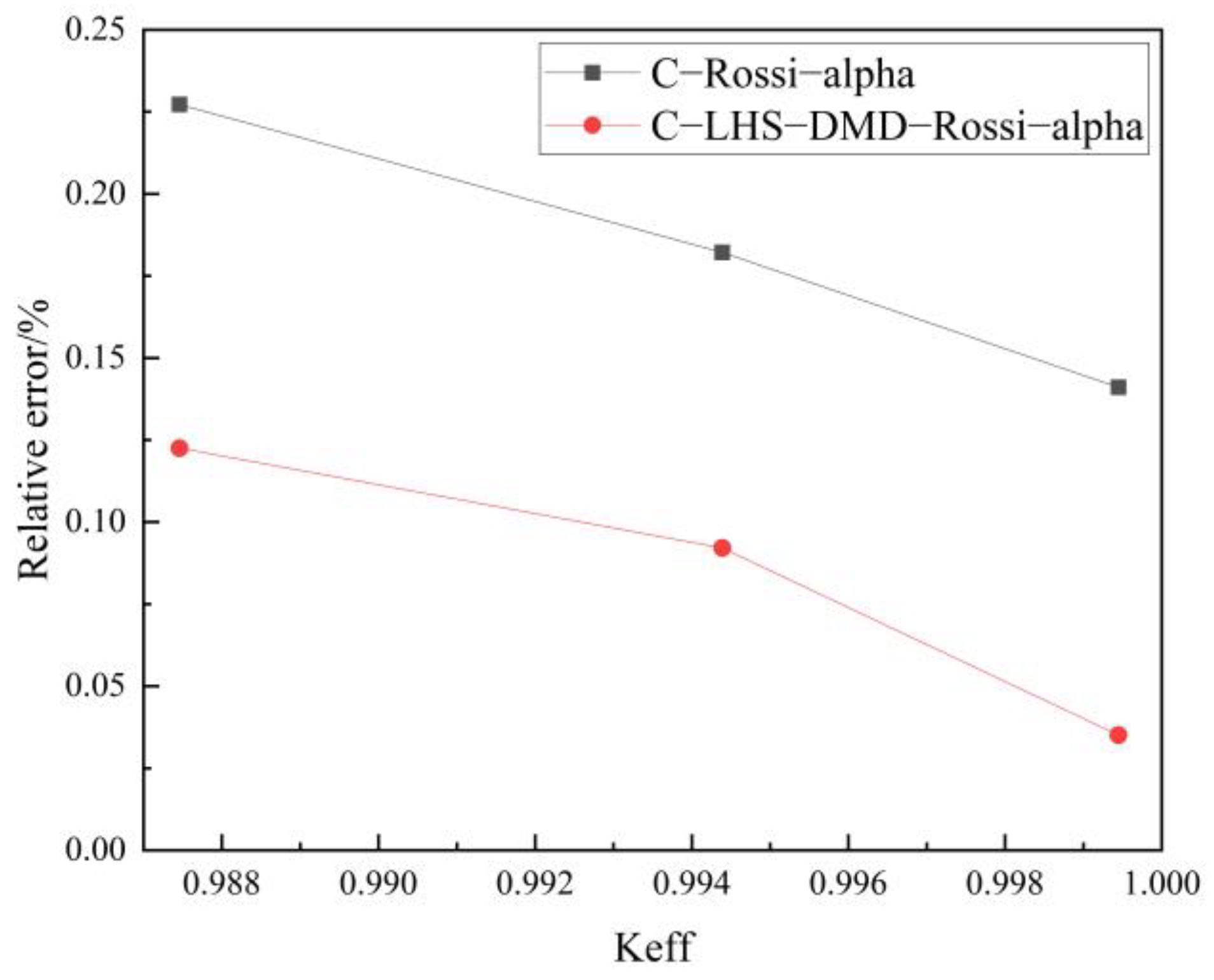 Energies 17 02034 g008