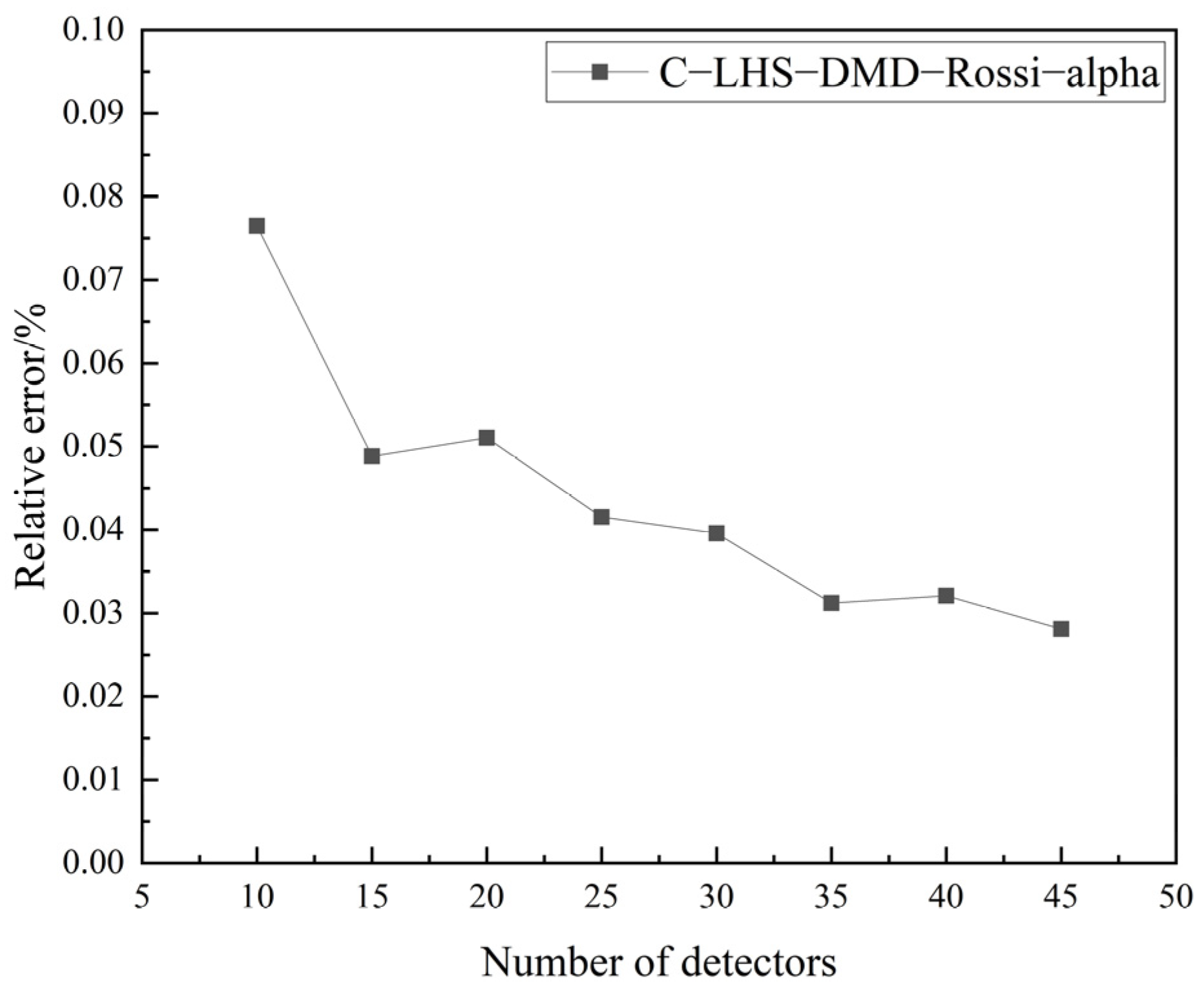 Energies 17 02034 g009