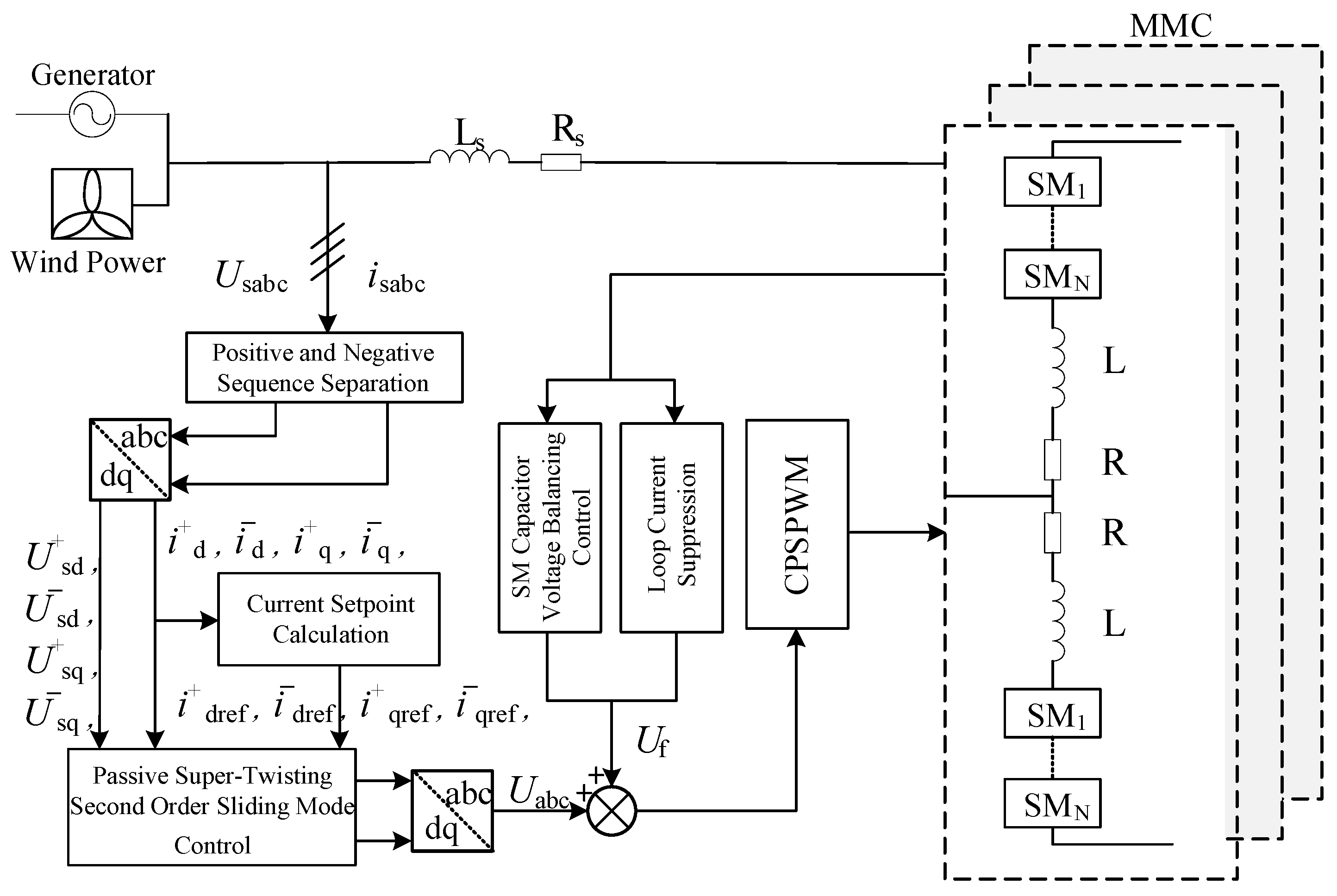 Energies 17 02036 g004