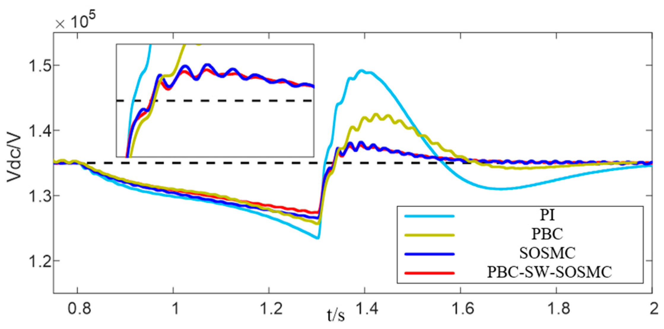 Energies 17 02036 g007