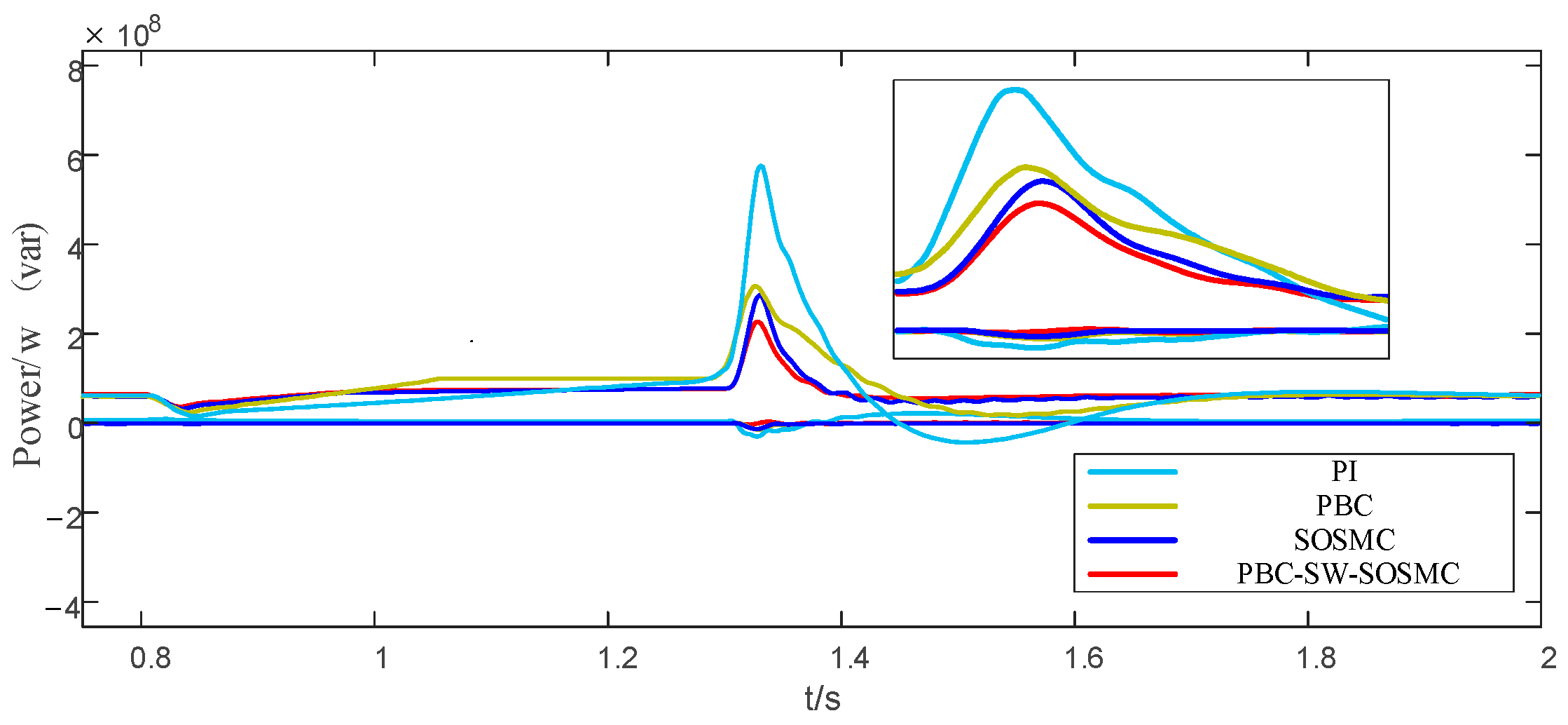 Energies 17 02036 g008