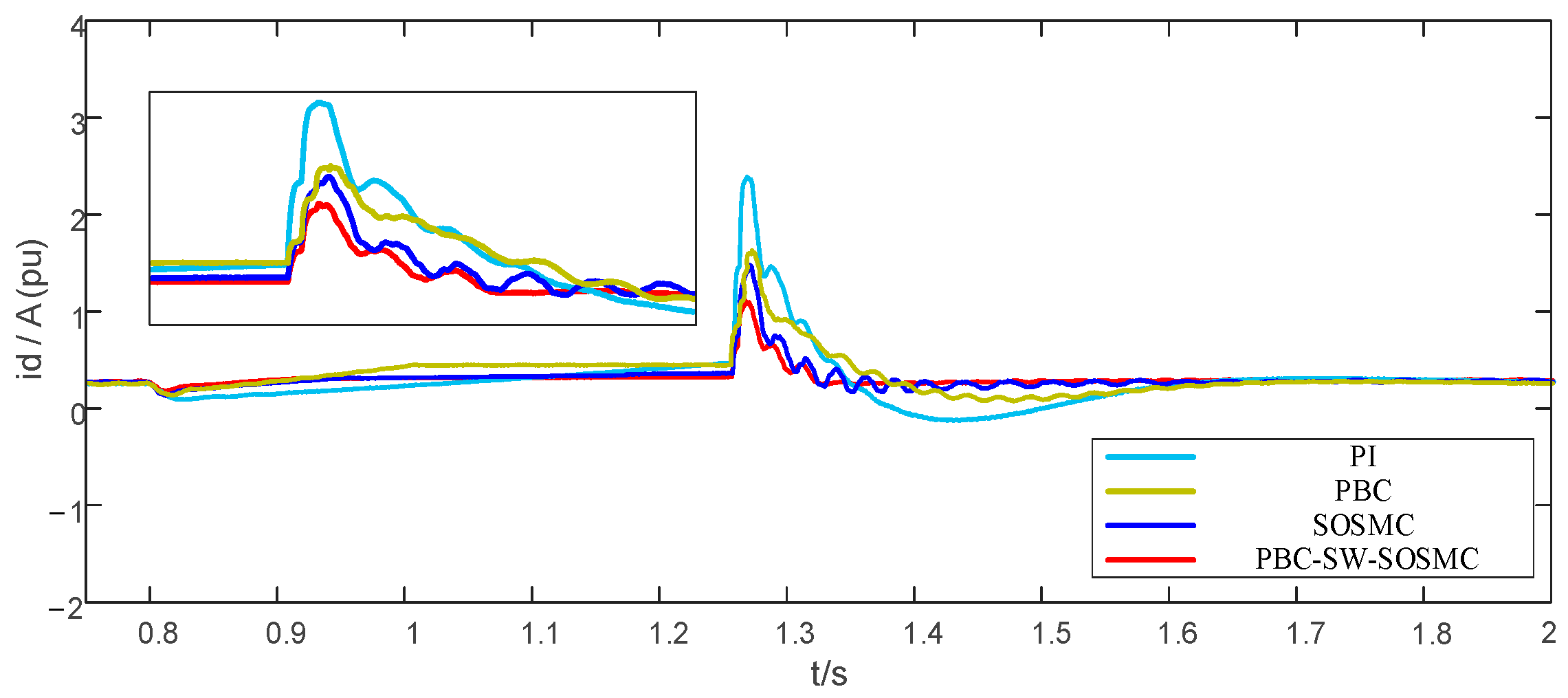 Energies 17 02036 g009