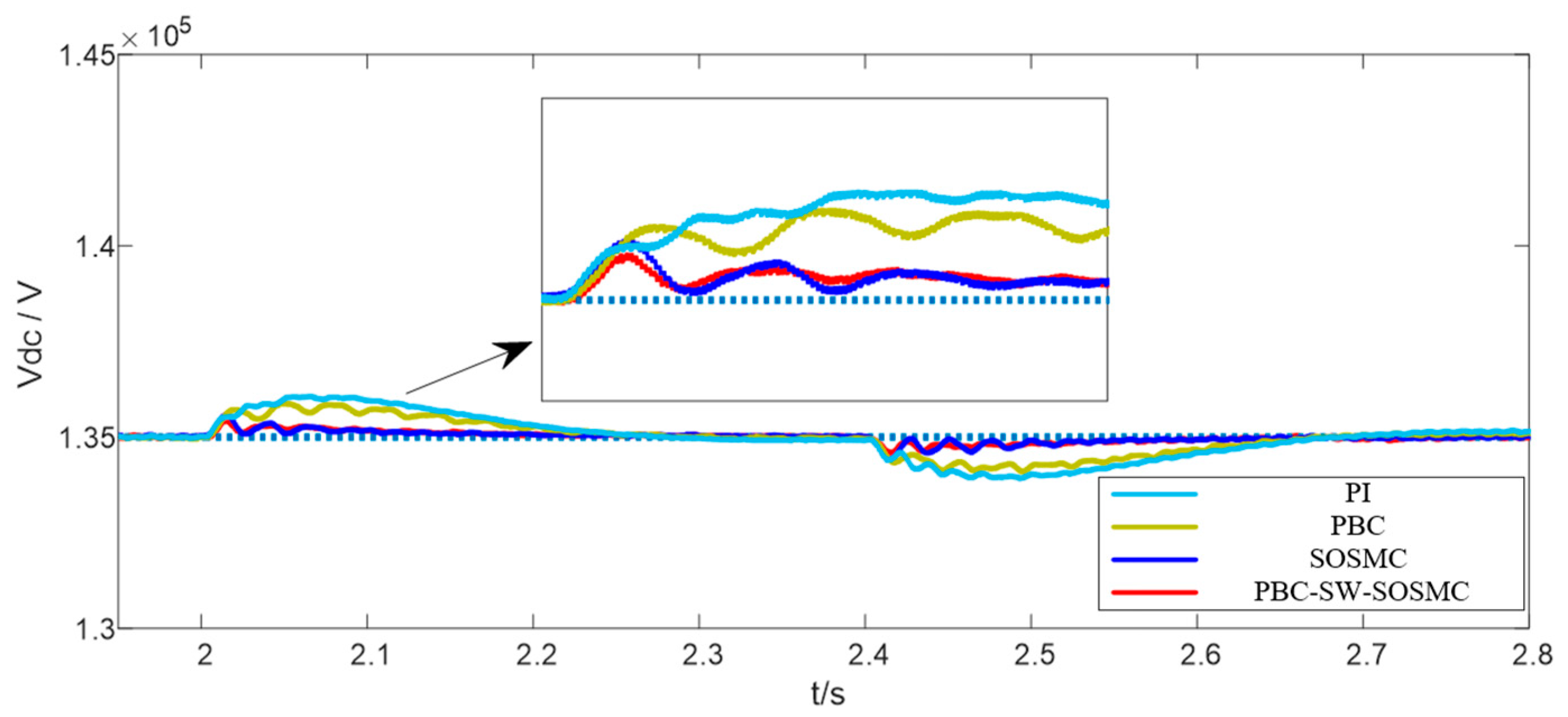 Energies 17 02036 g011