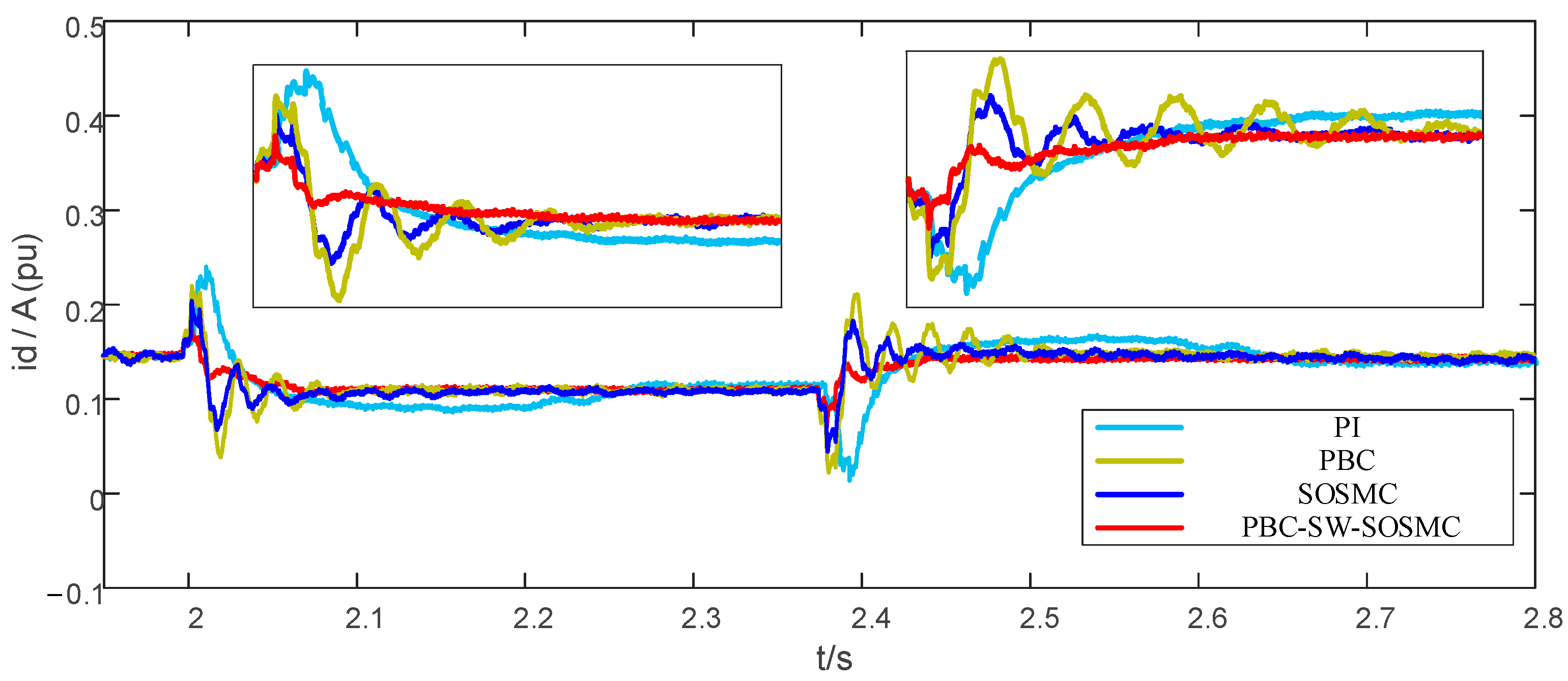 Energies 17 02036 g013