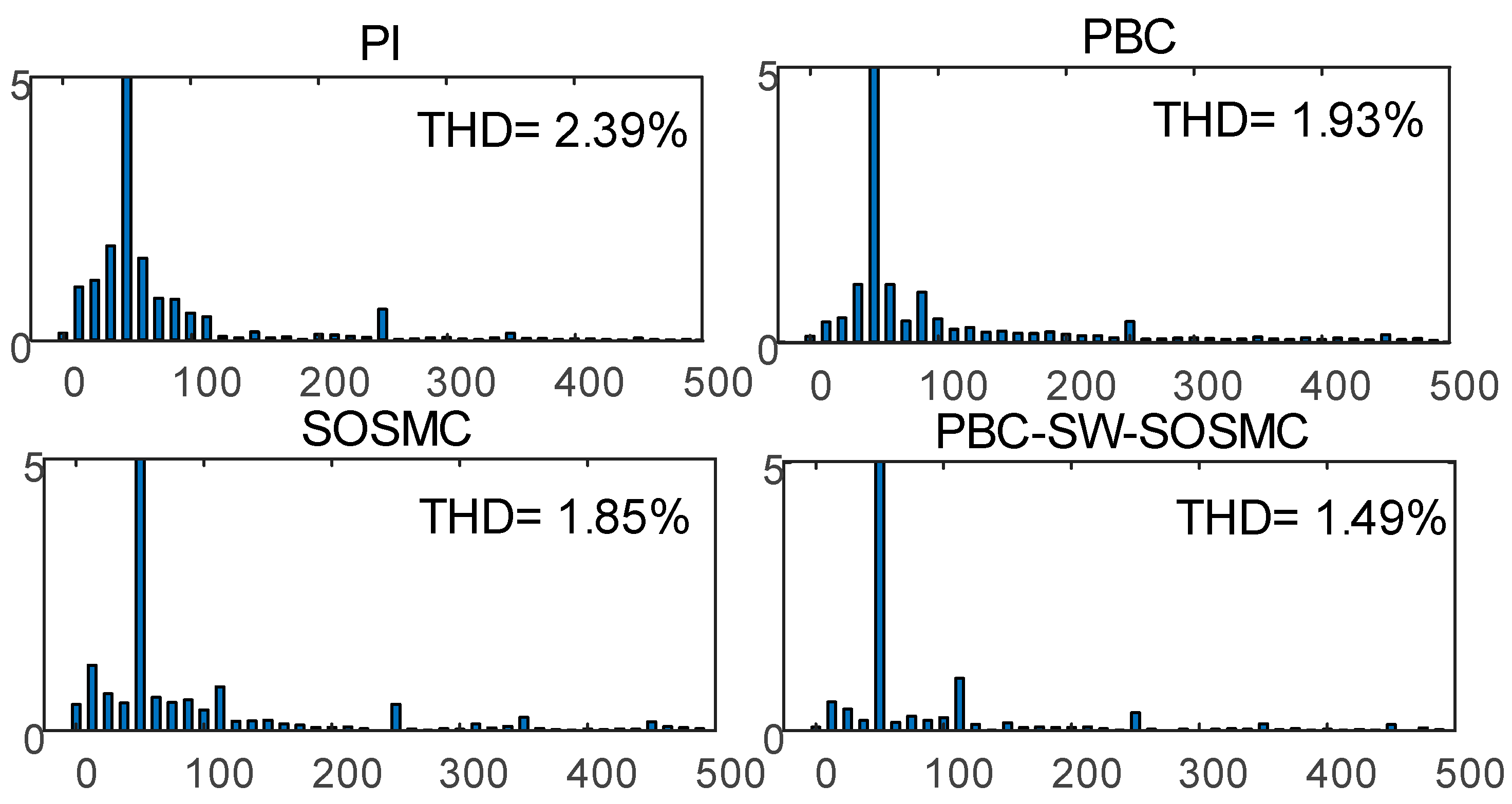 Energies 17 02036 g014